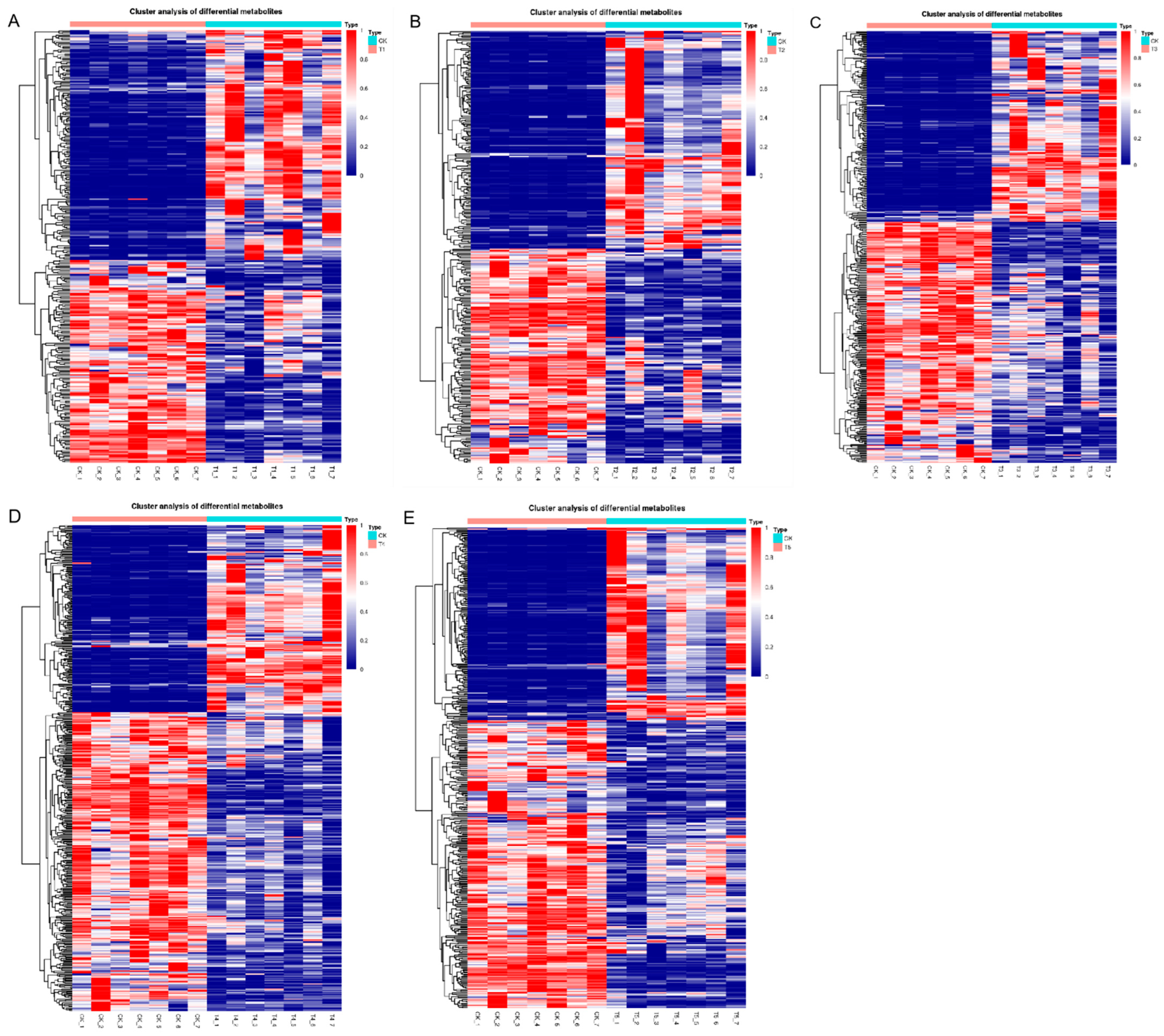 Metabolites 12 00805 g003 550