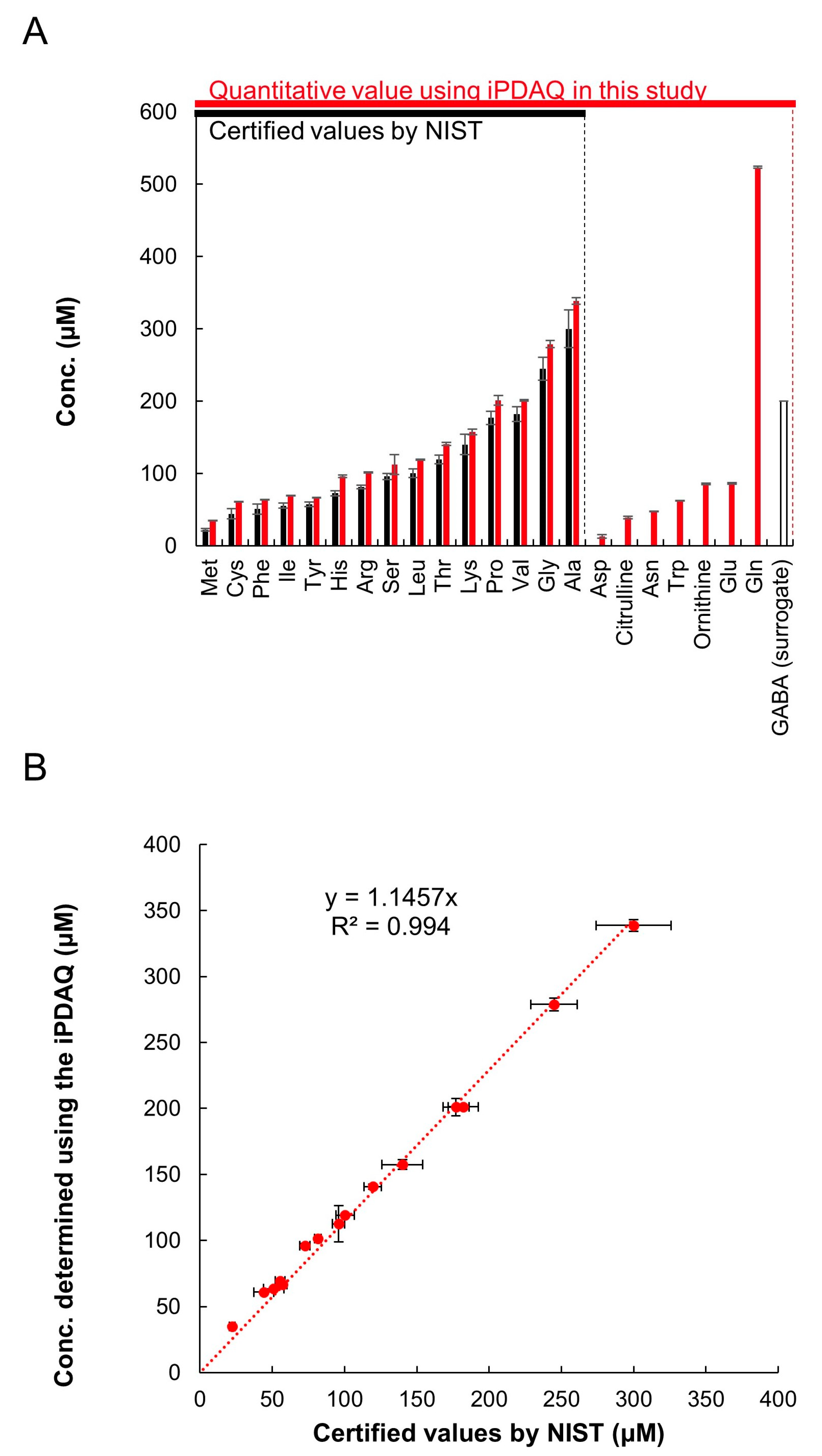 Metabolites 12 00807 g004 550