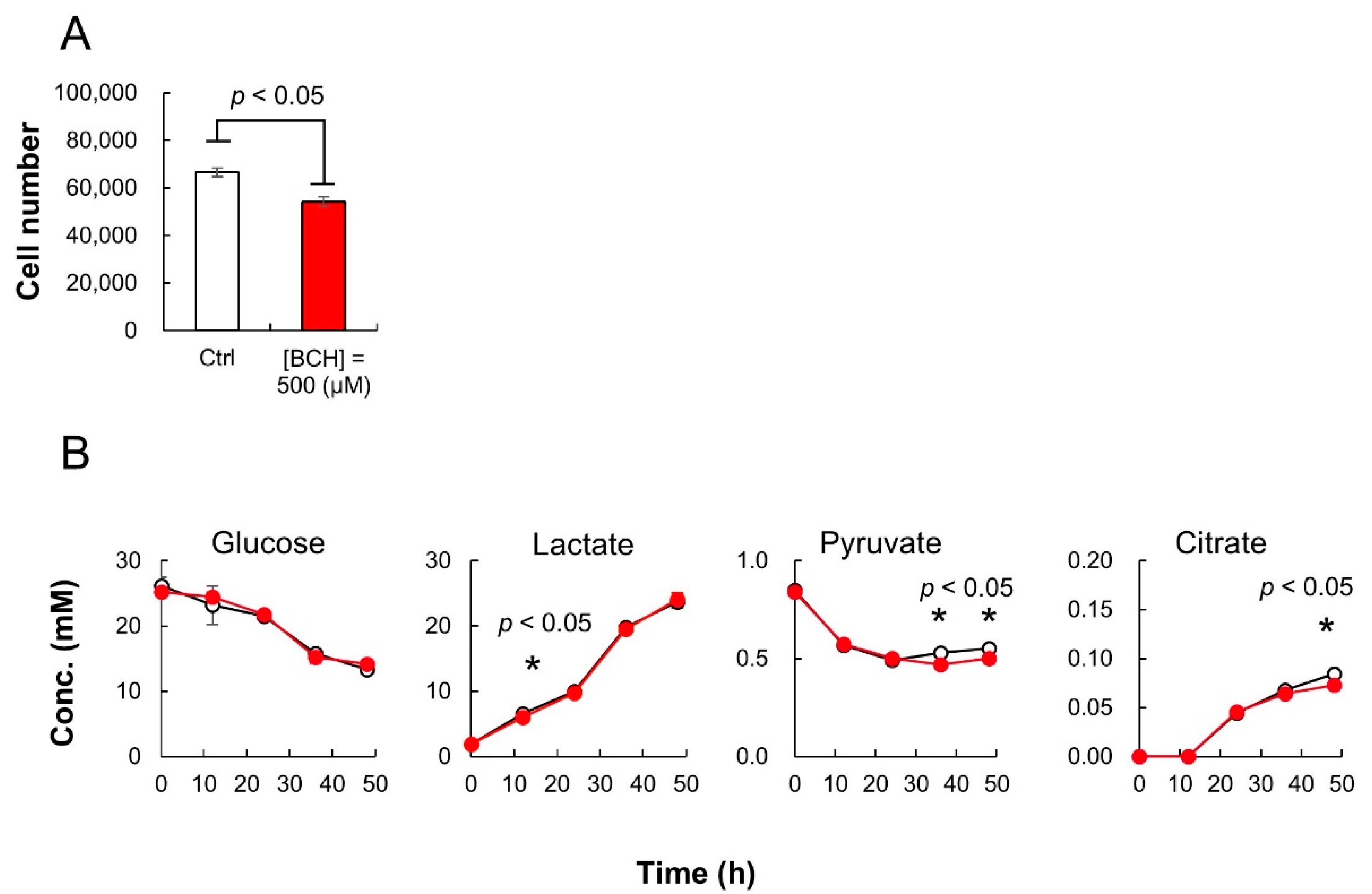 Metabolites 12 00807 g005 550