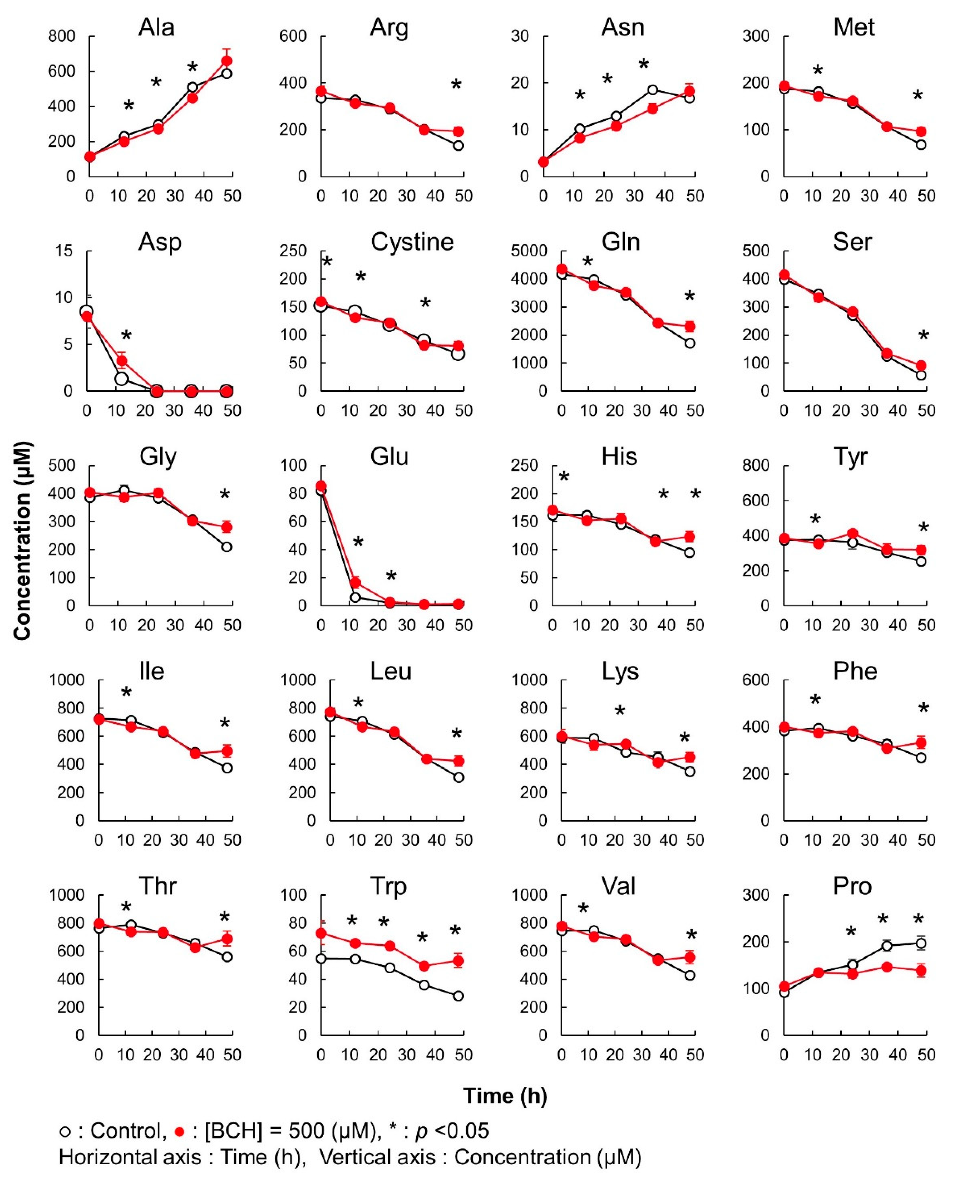 Metabolites 12 00807 g006 550