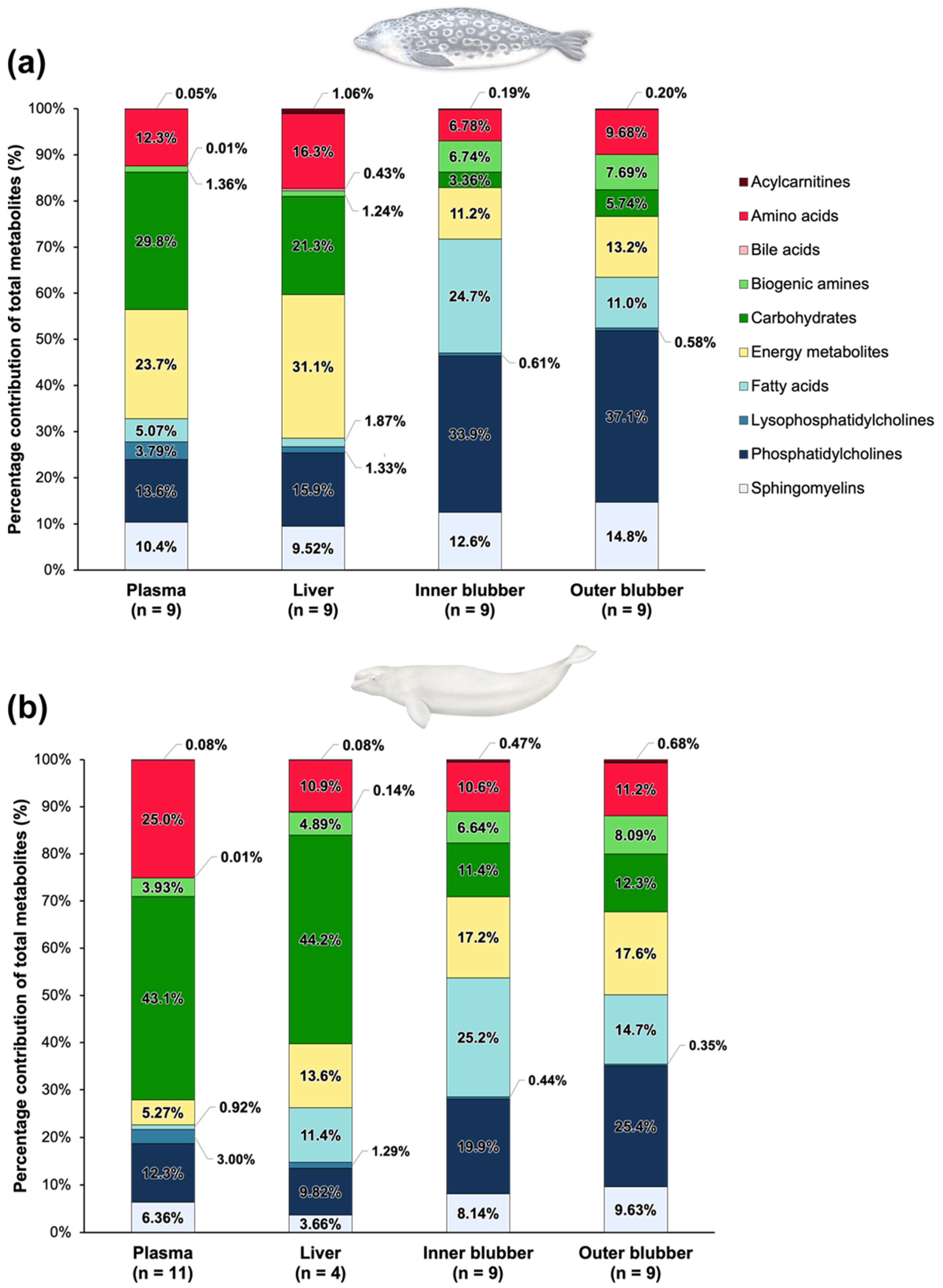 Metabolites 12 00813 g002 550