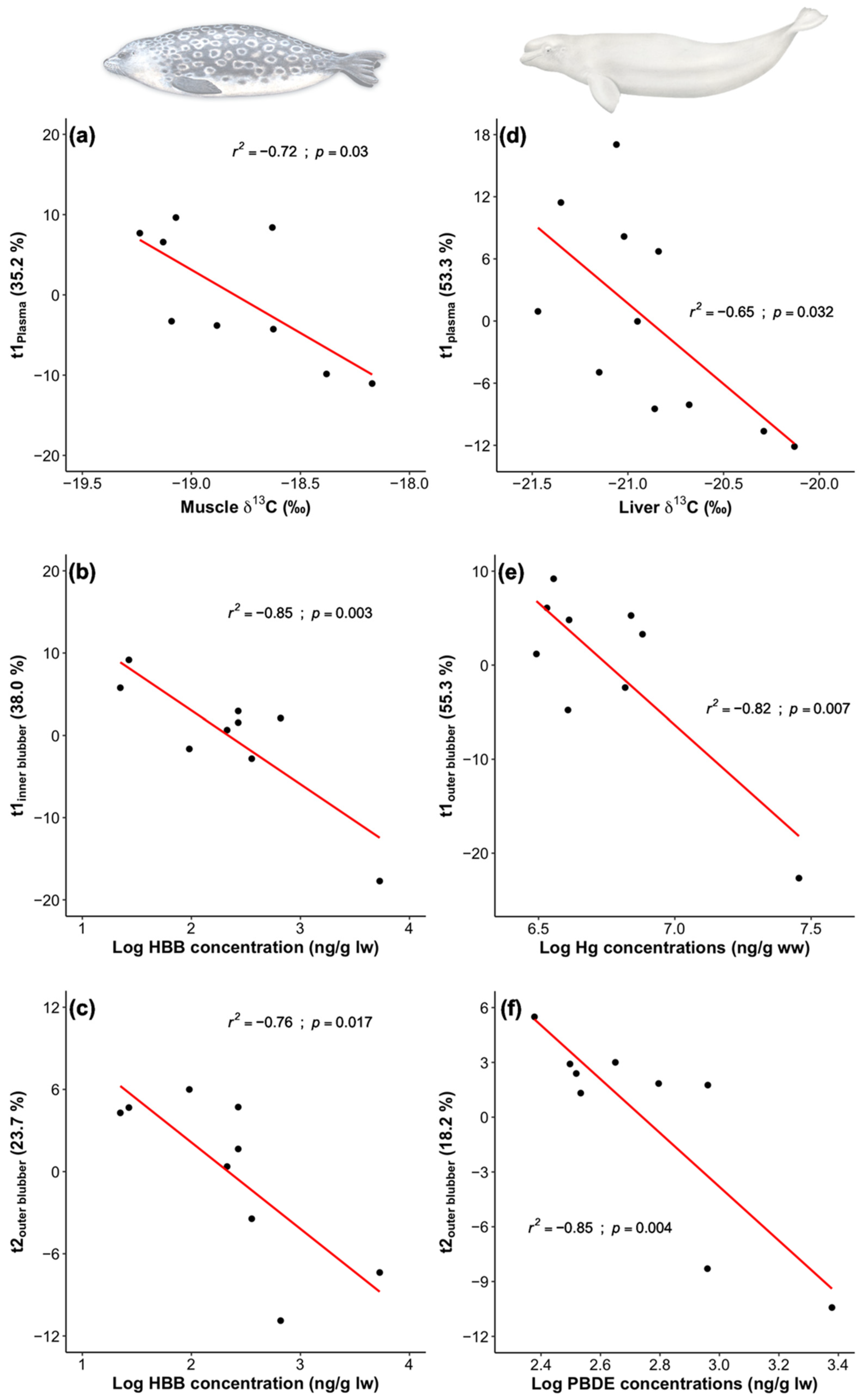 Metabolites 12 00813 g003 550