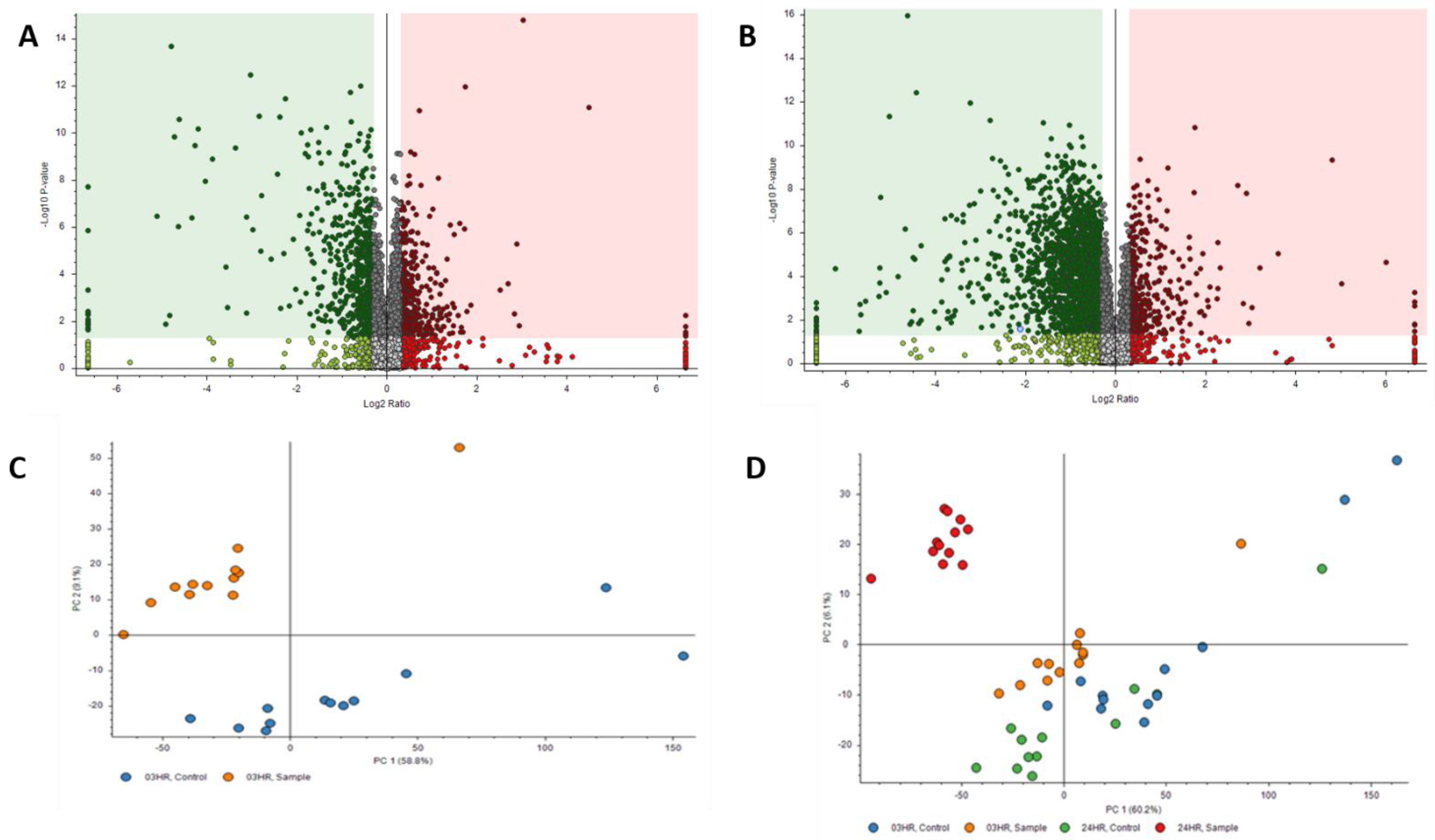 Metabolites 12 00815 g003