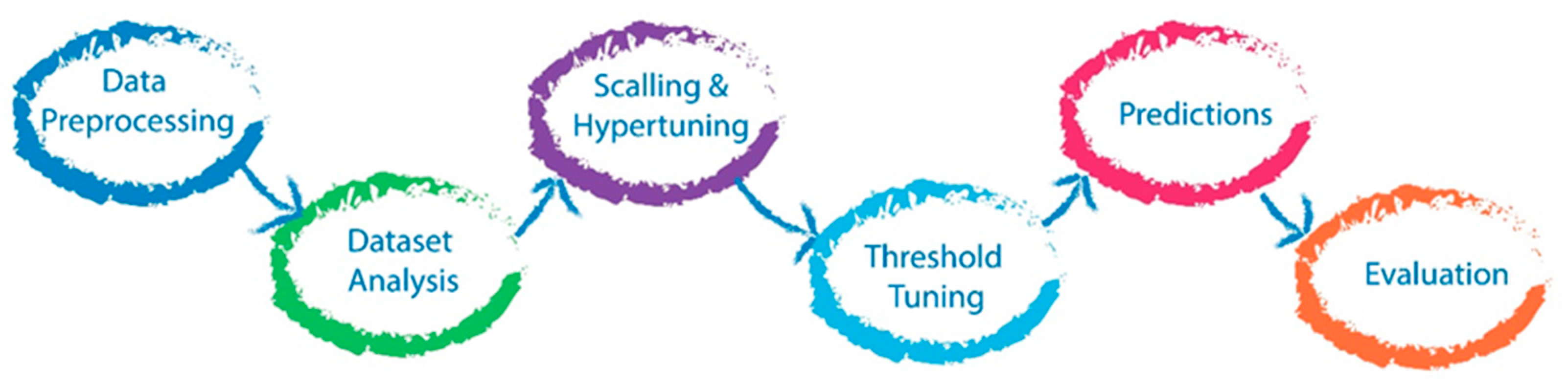 Metabolites 12 00816 g001