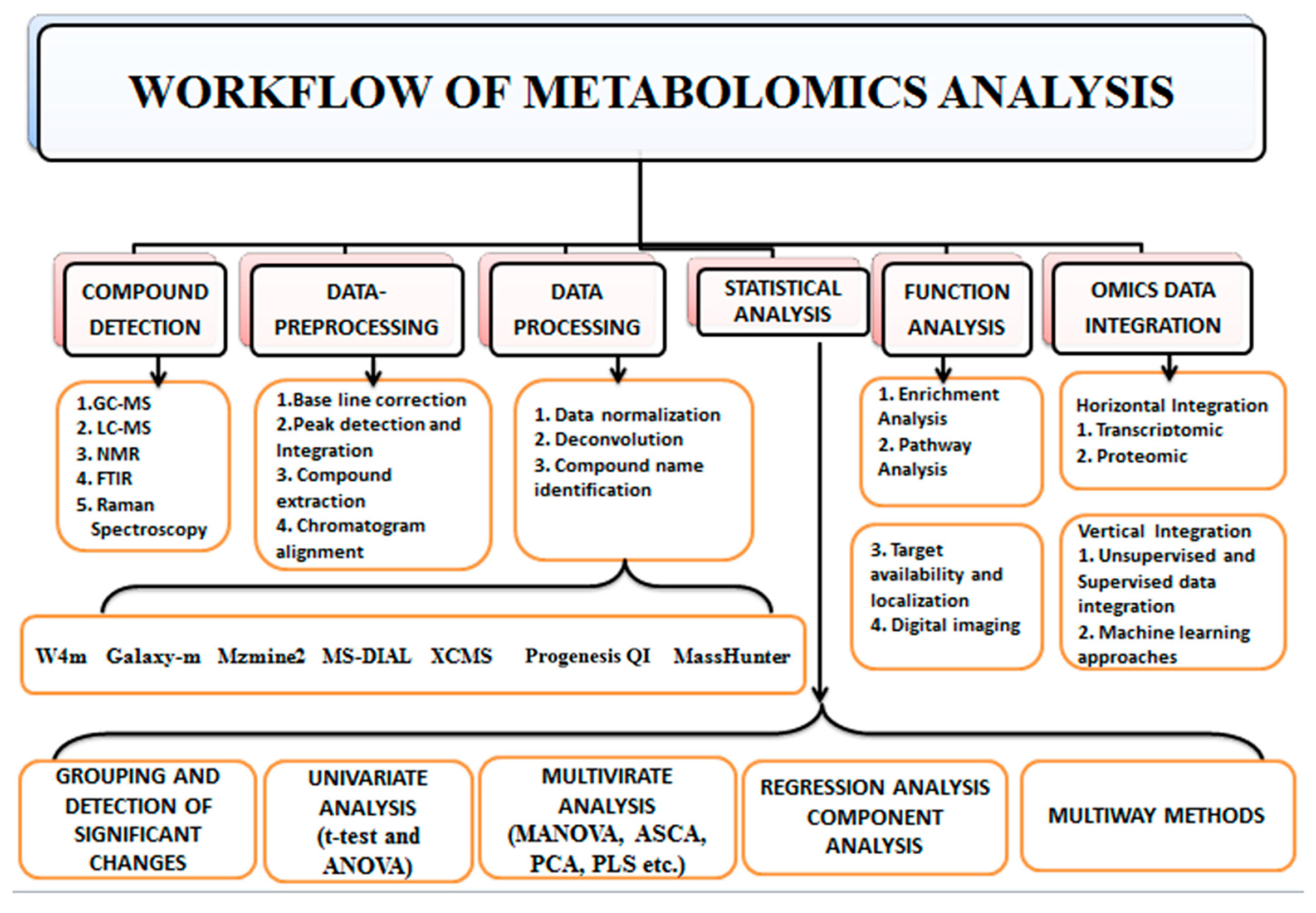 Metabolites 12 00818 g003 550