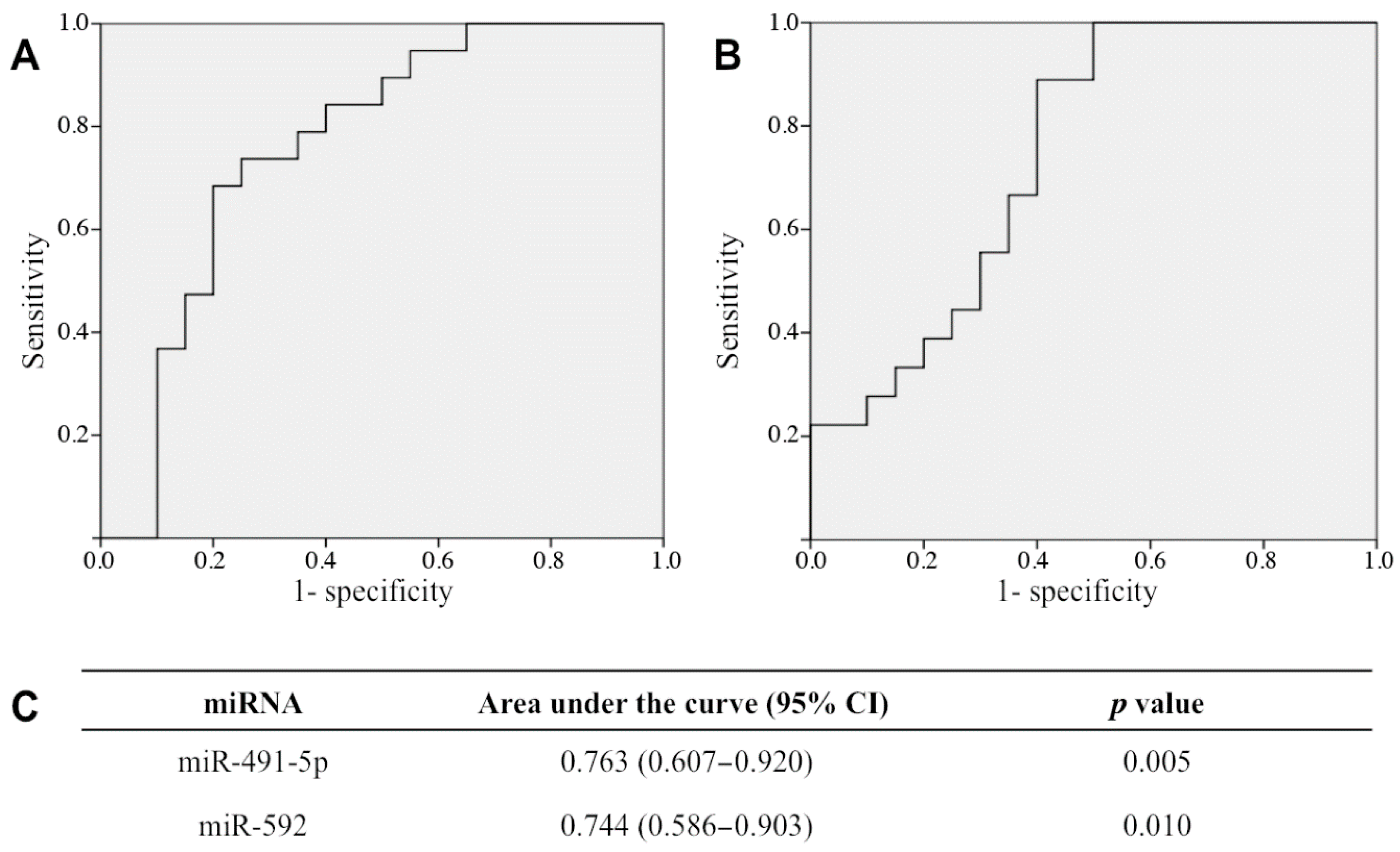 Metabolites 12 00820 g002