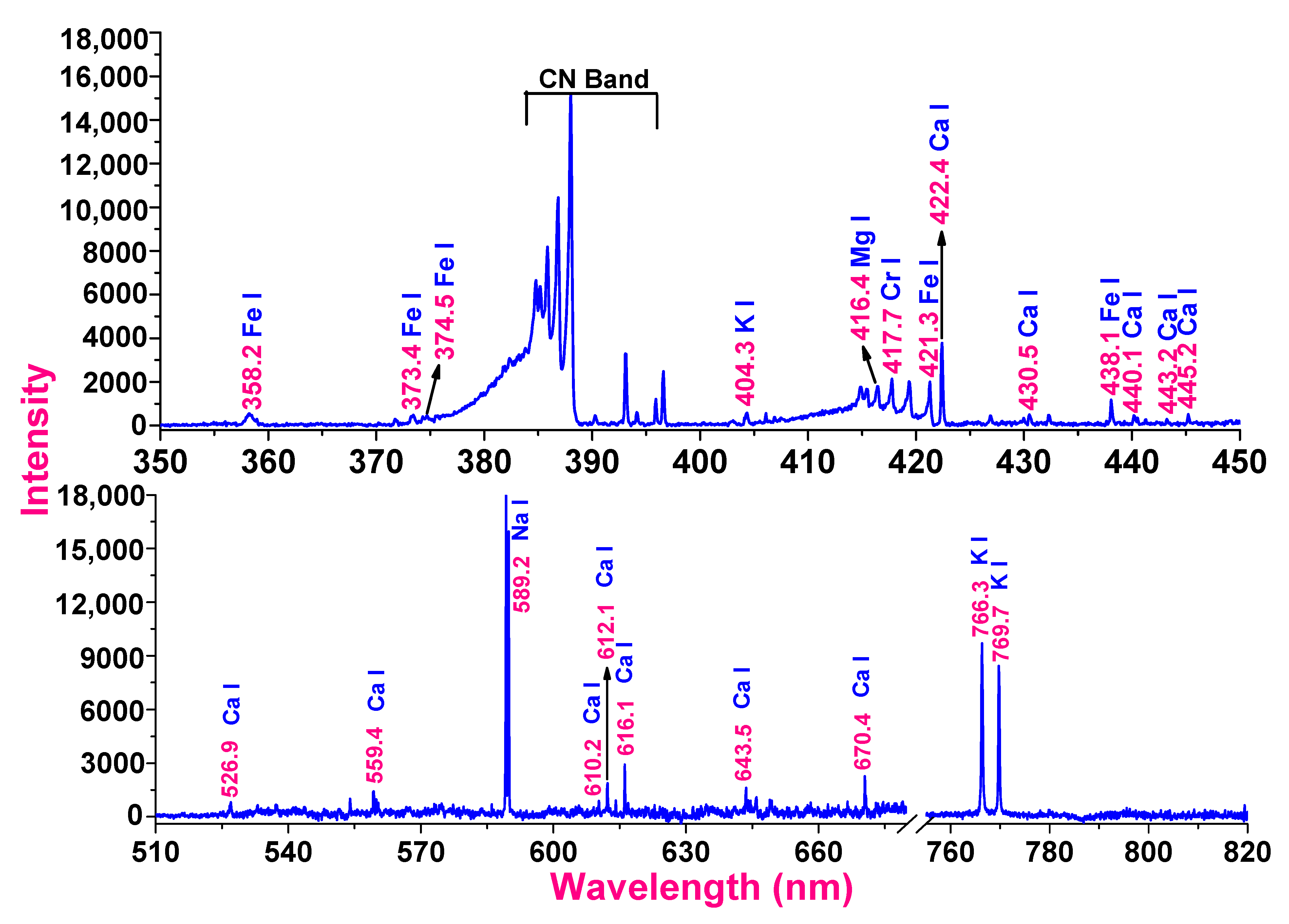 Metabolites 12 00821 g002