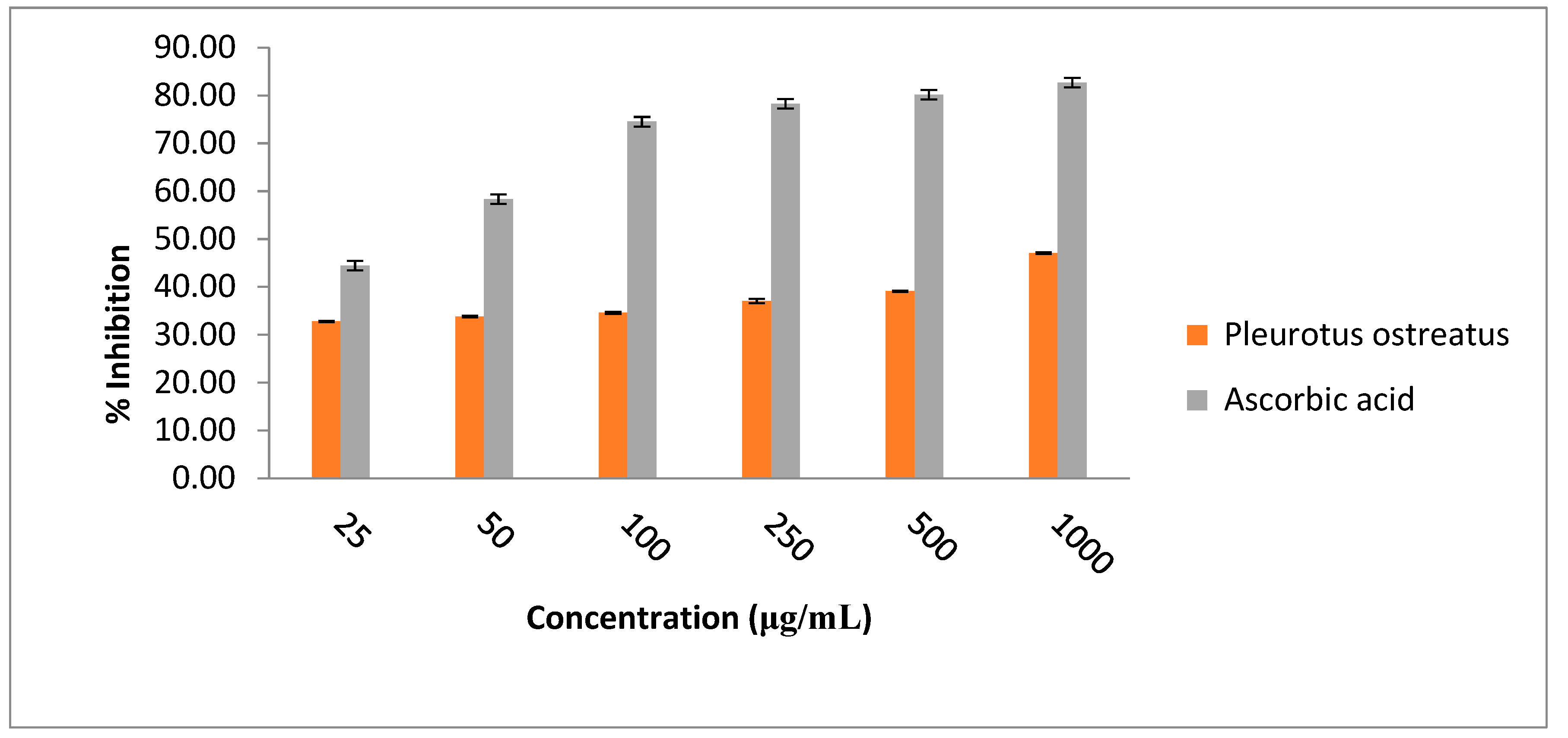 Metabolites 12 00821 g004
