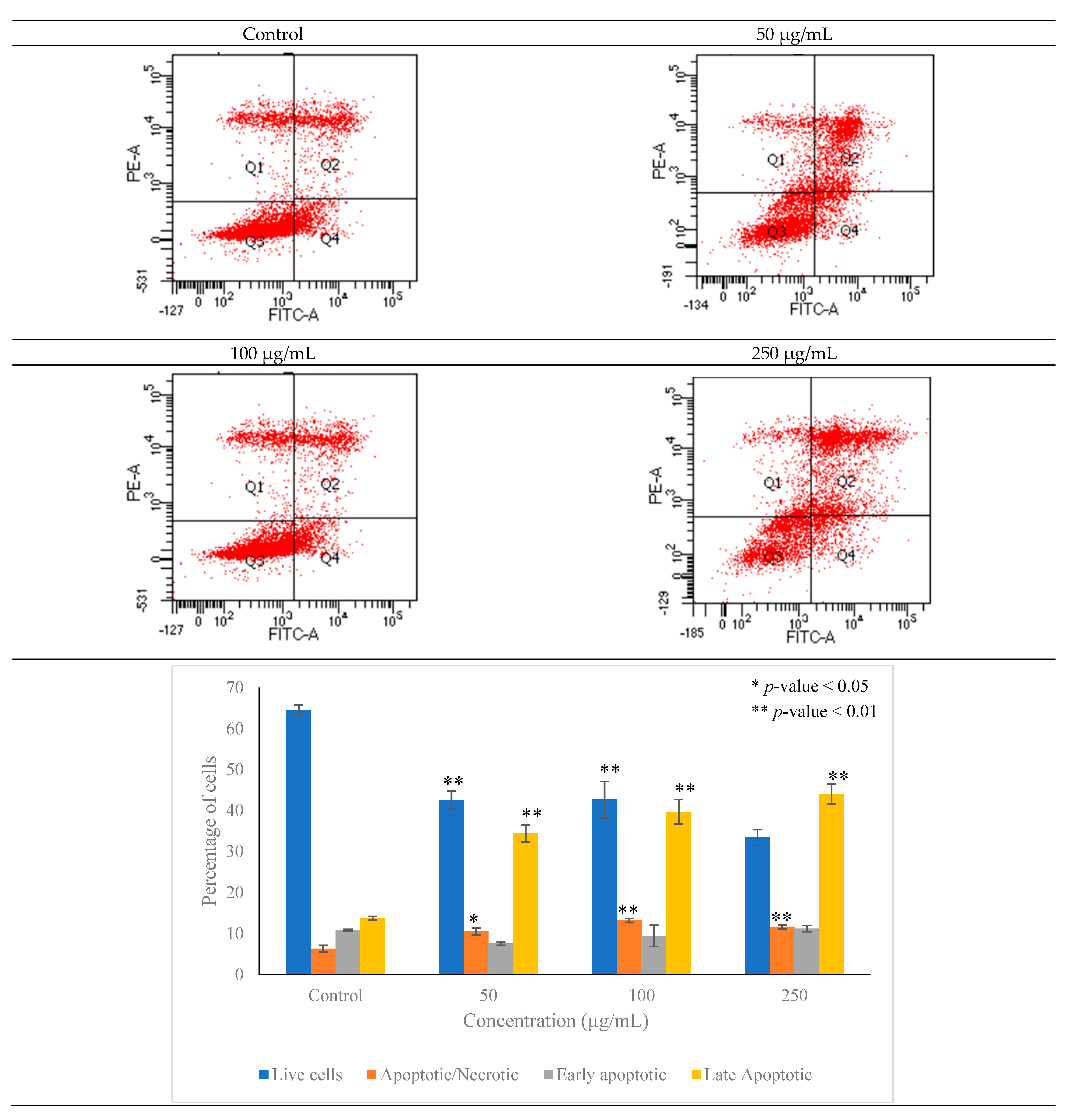 Metabolites 12 00821 g008
