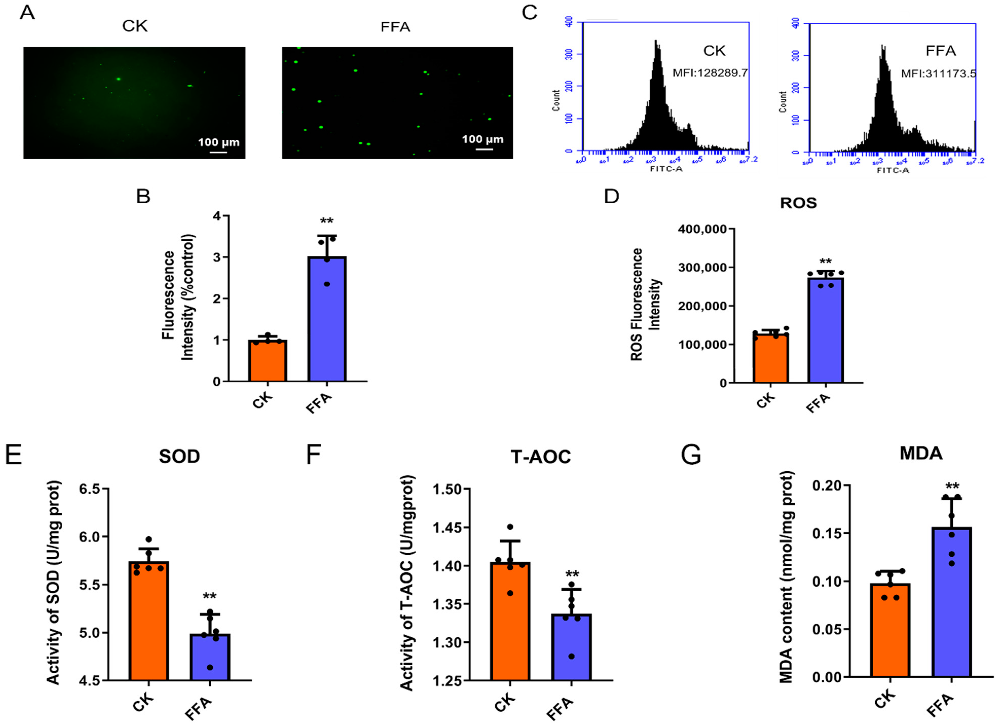 Metabolites 12 00825 g002
