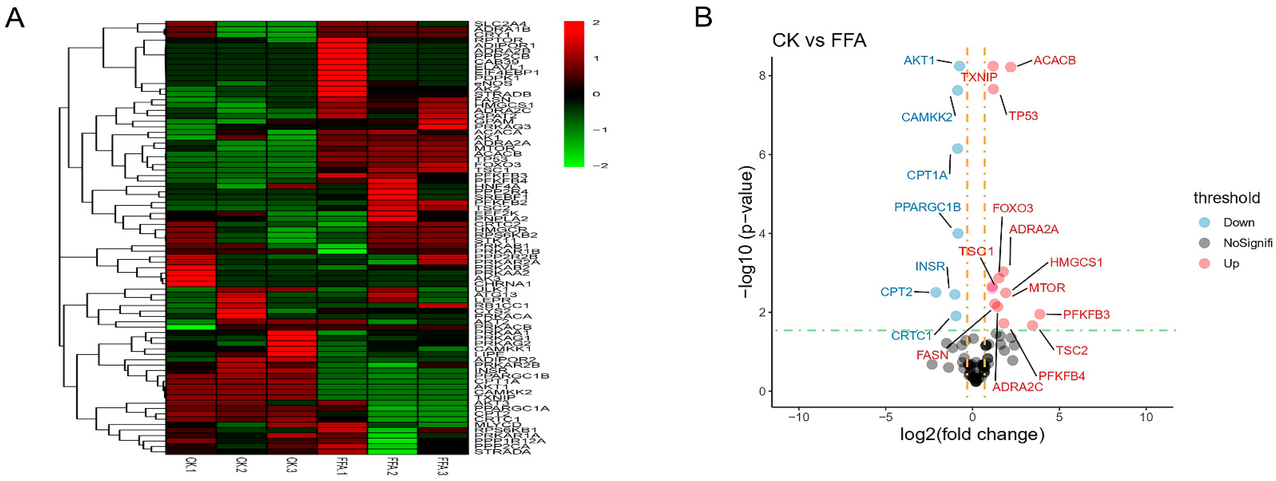 Metabolites 12 00825 g005
