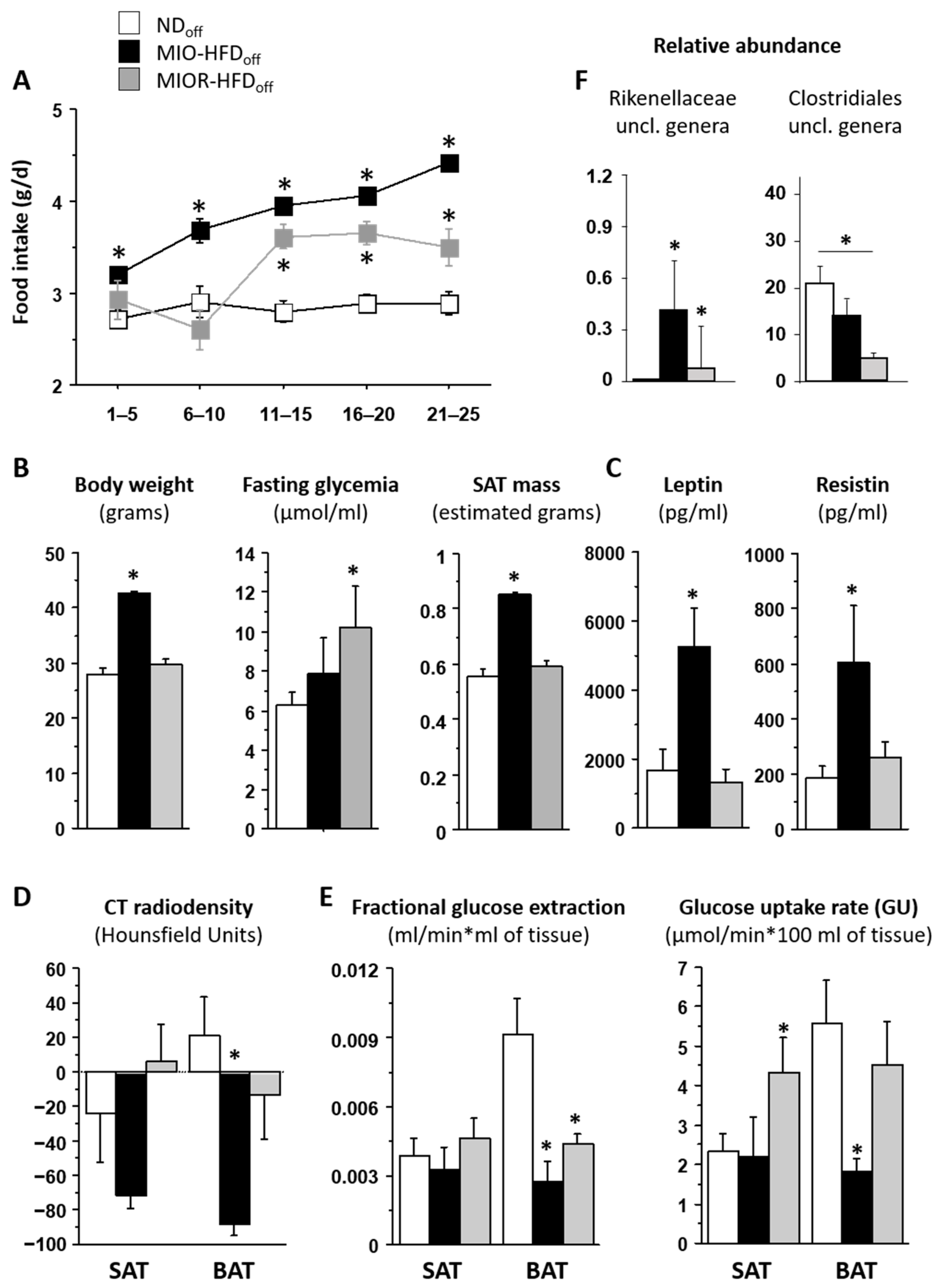 Metabolites 12 00828 g002