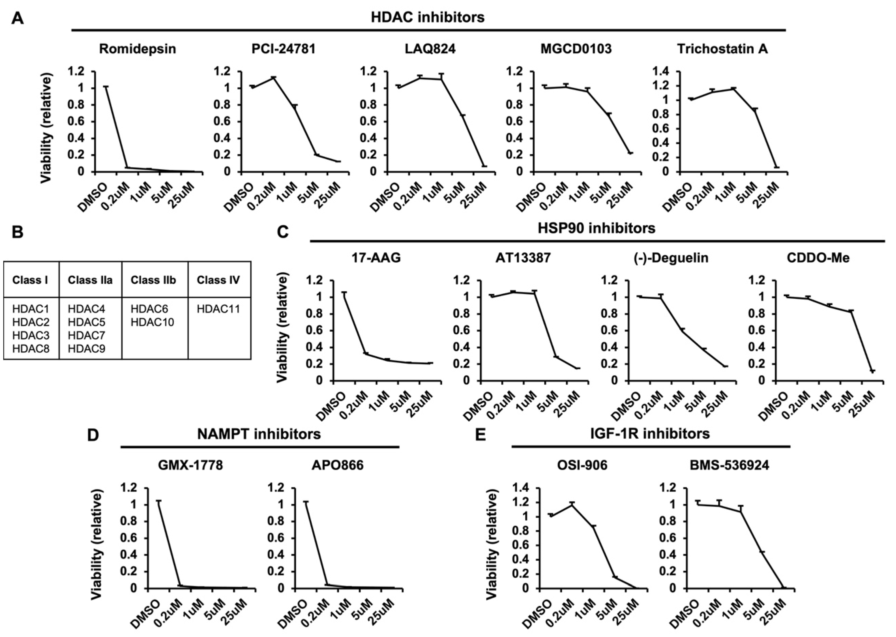 Metabolites 12 00831 g003