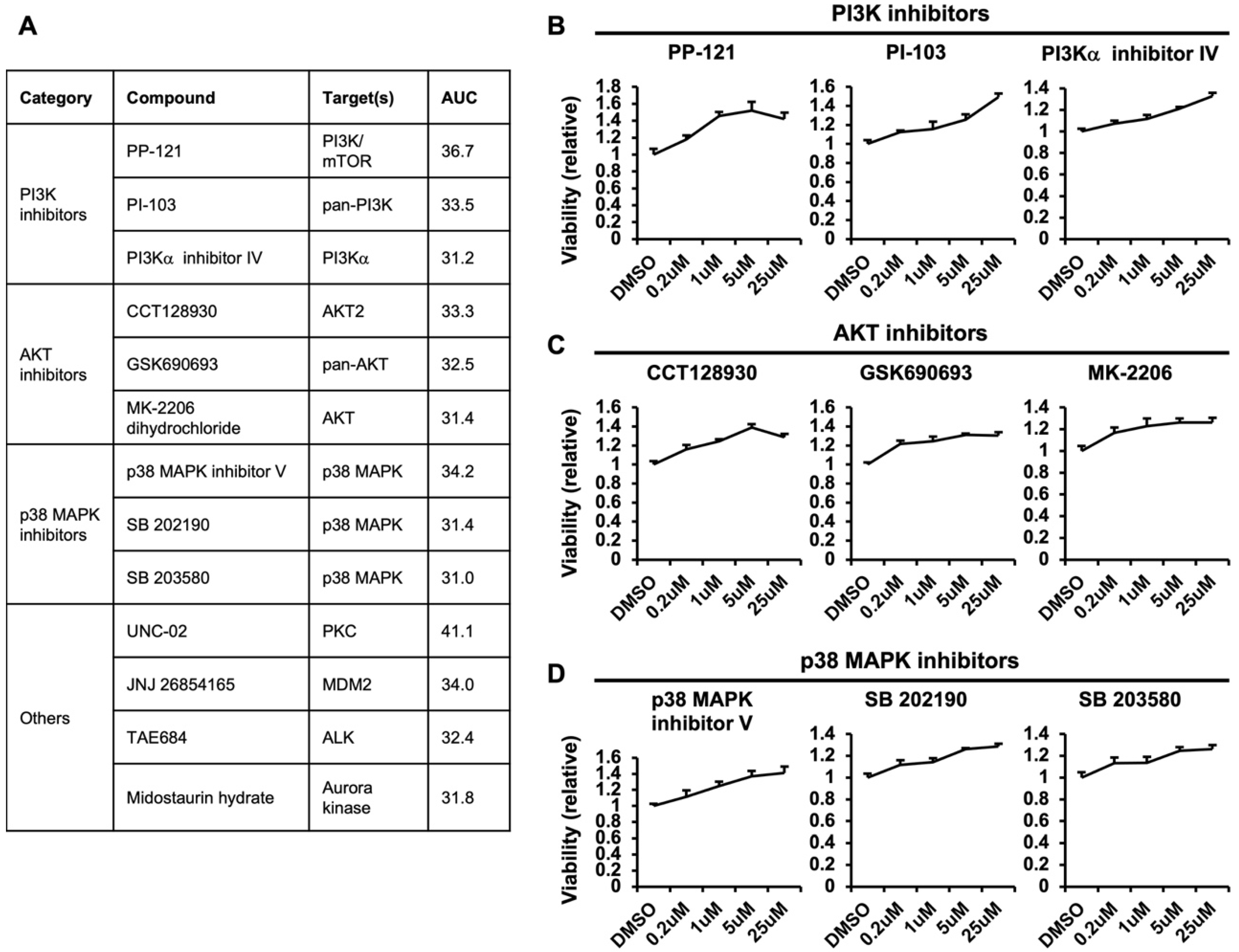 Metabolites 12 00831 g004