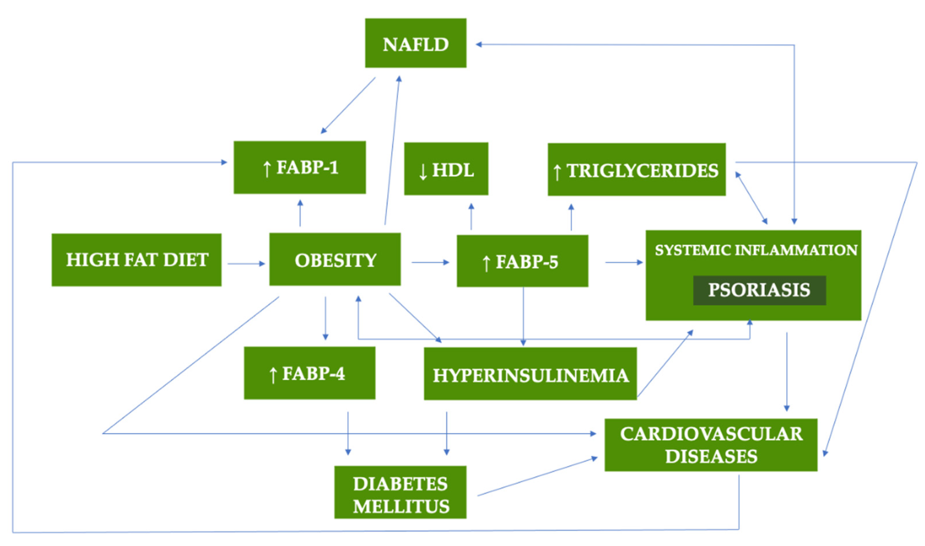 Metabolites 12 00833 g002 550
