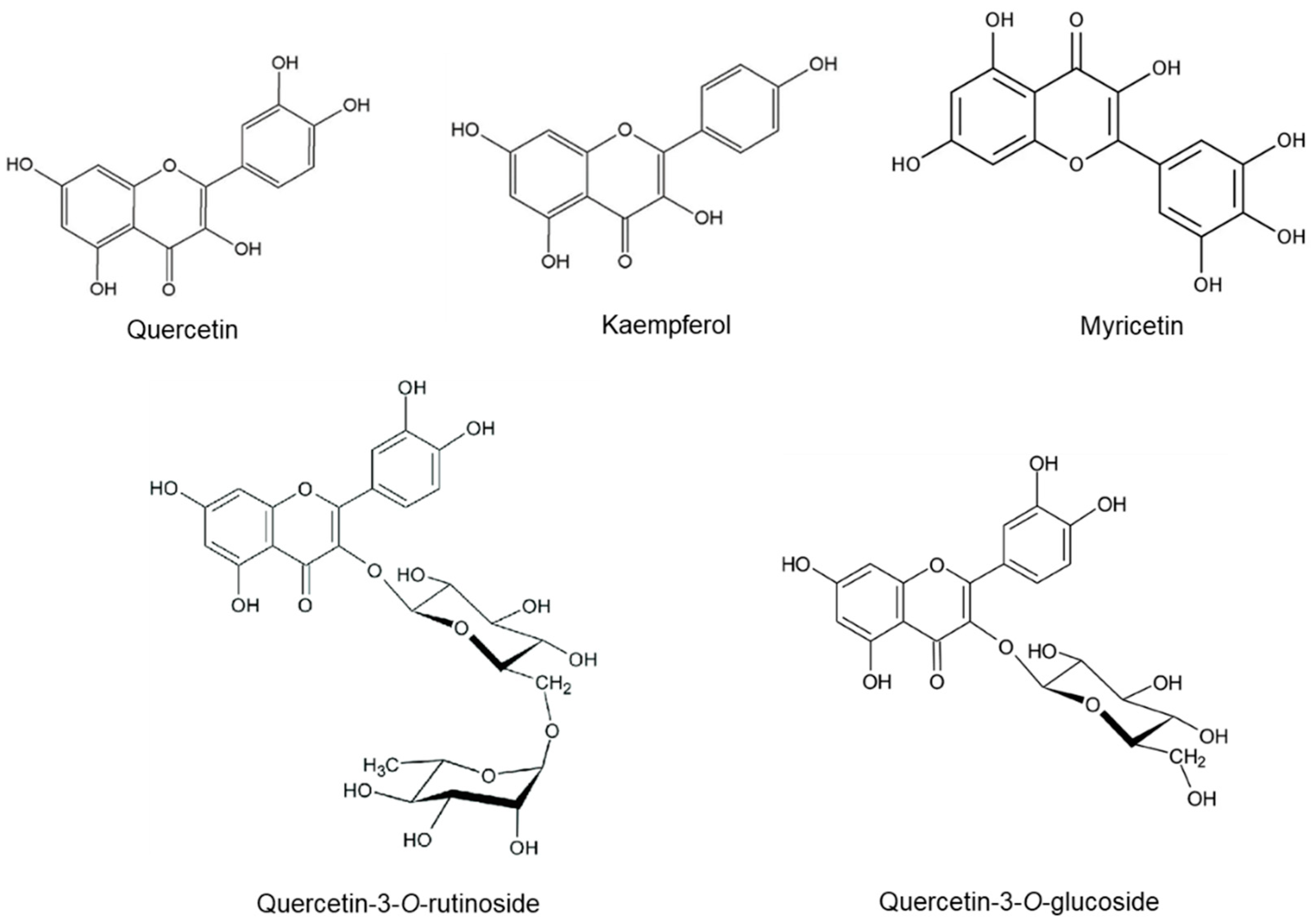 Metabolites 12 00835 g002