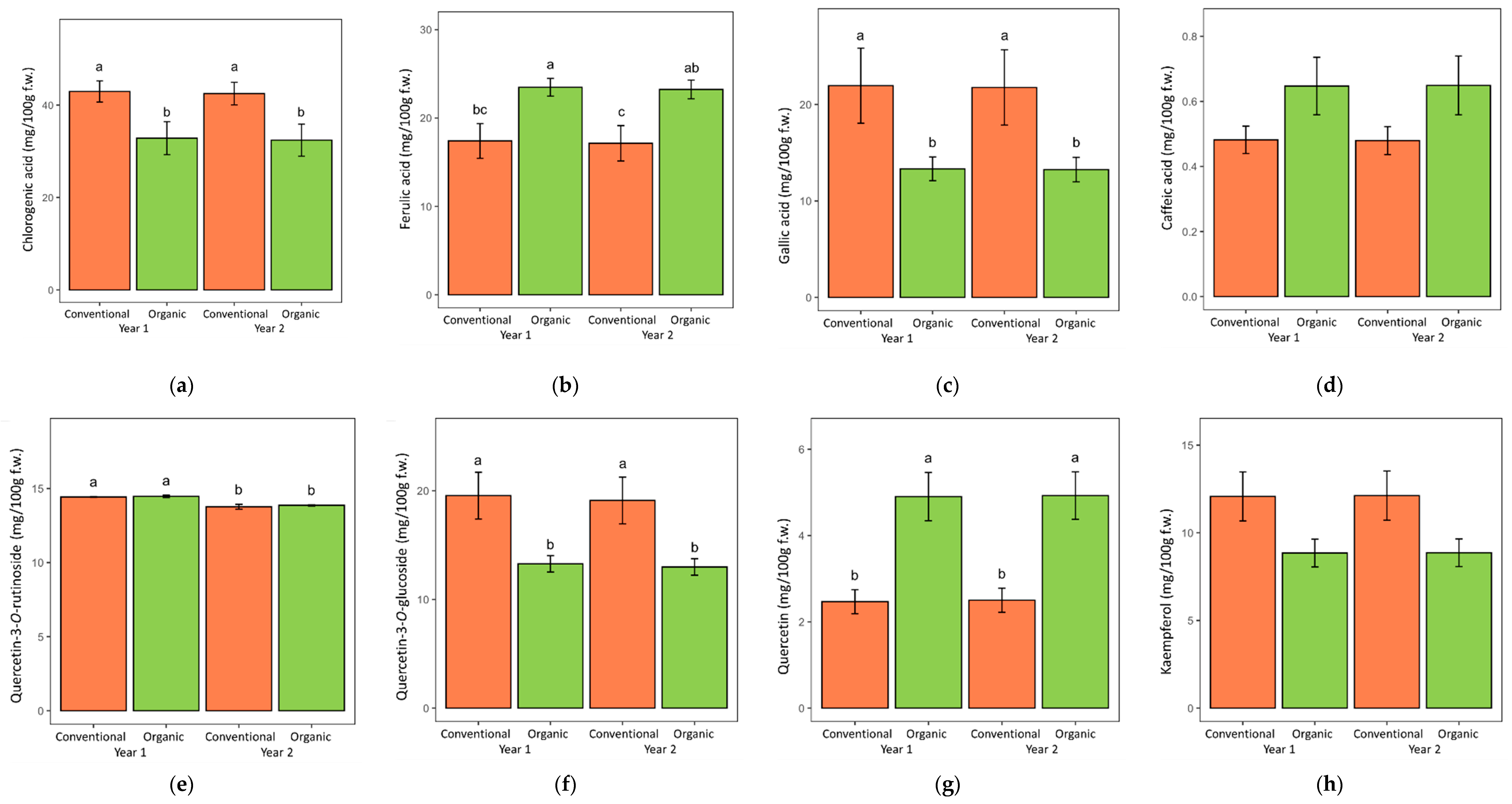 Metabolites 12 00835 g004