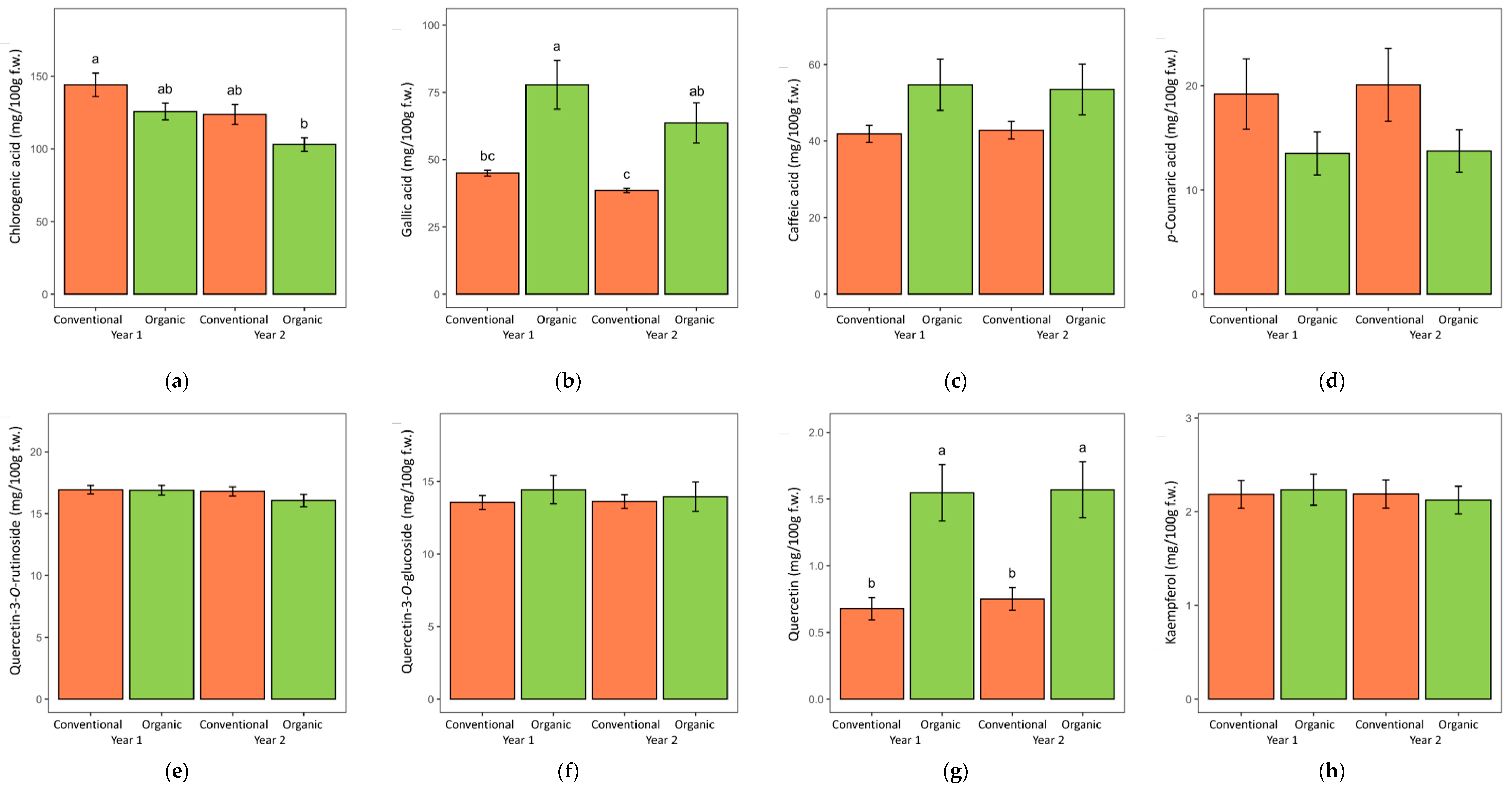 Metabolites 12 00835 g005