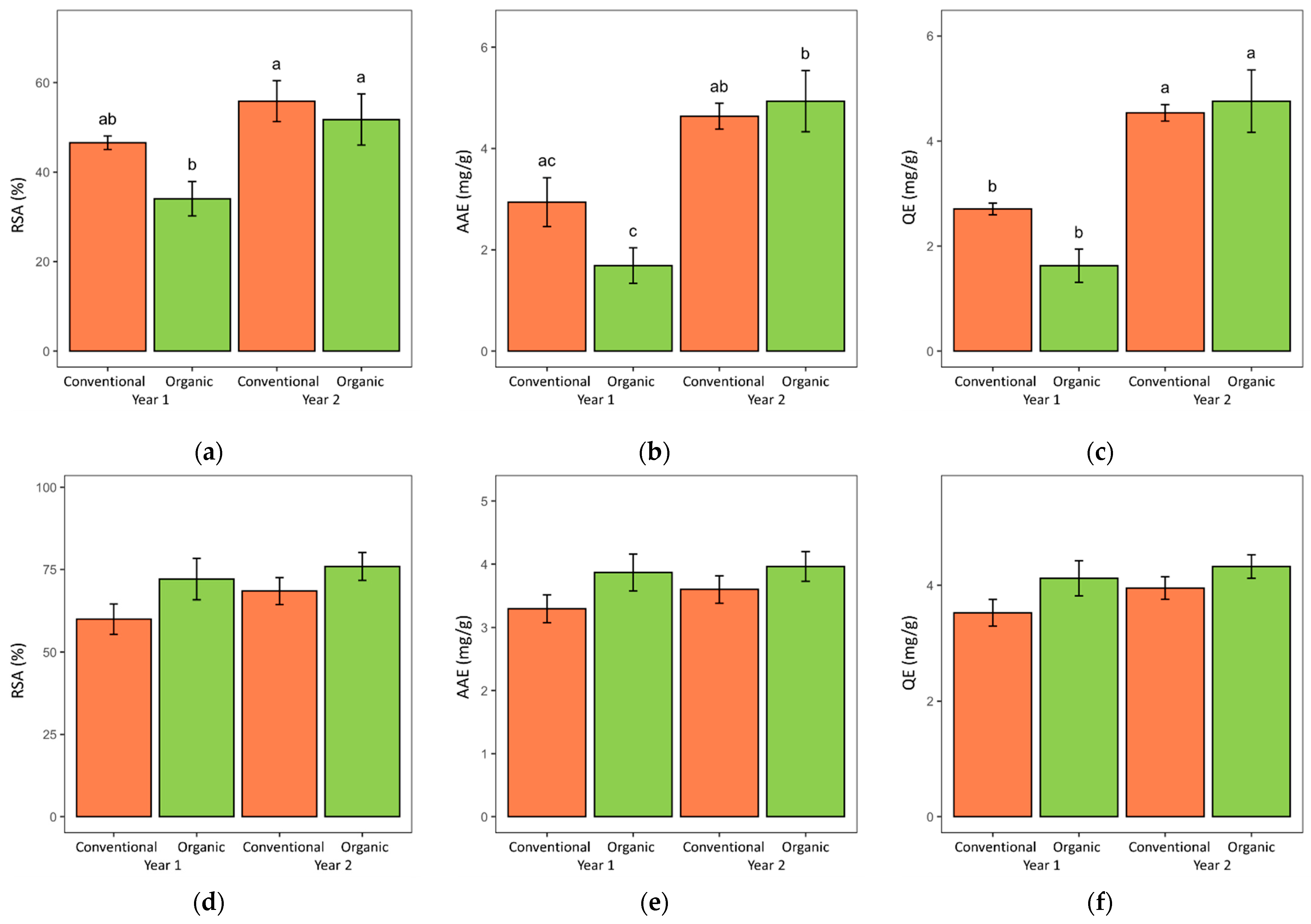 Metabolites 12 00835 g006