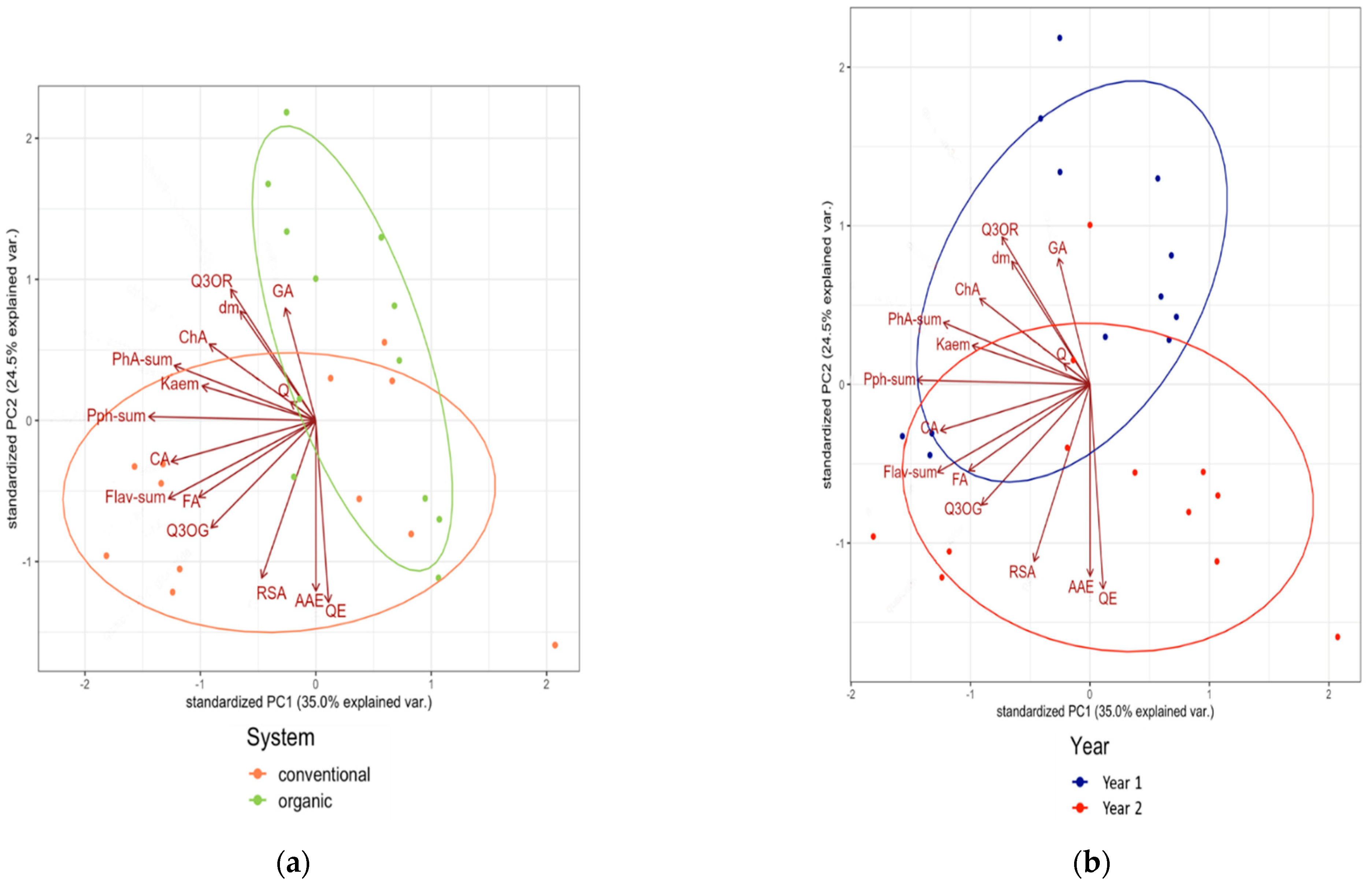 Metabolites 12 00835 g007