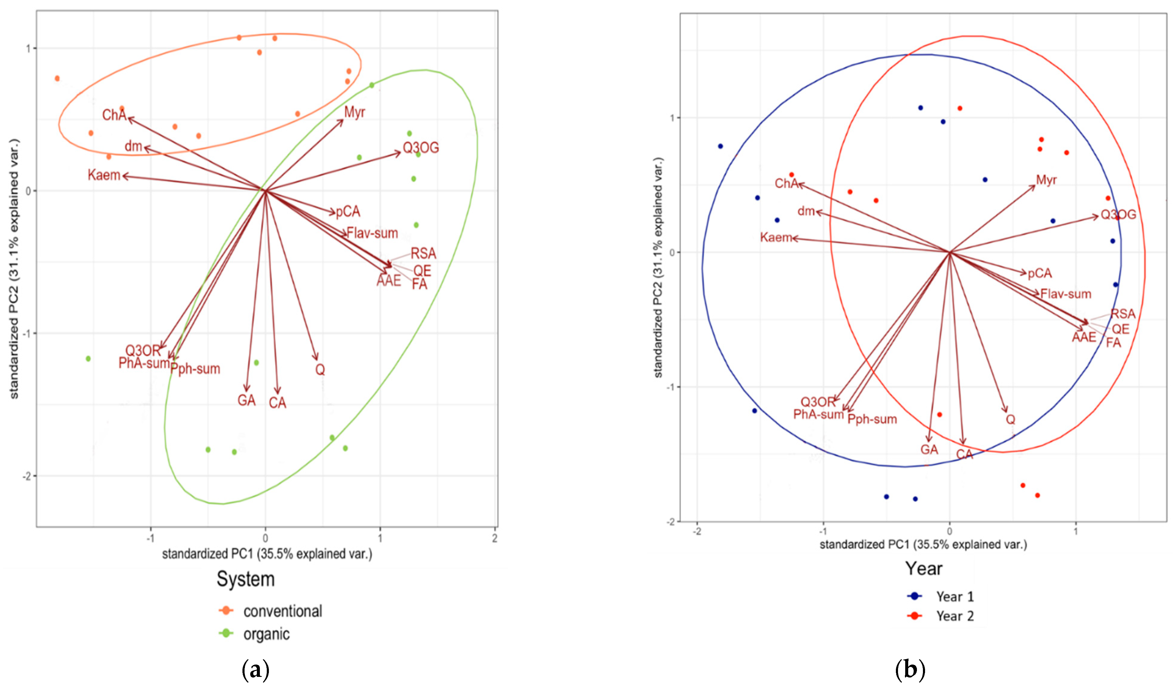 Metabolites 12 00835 g008