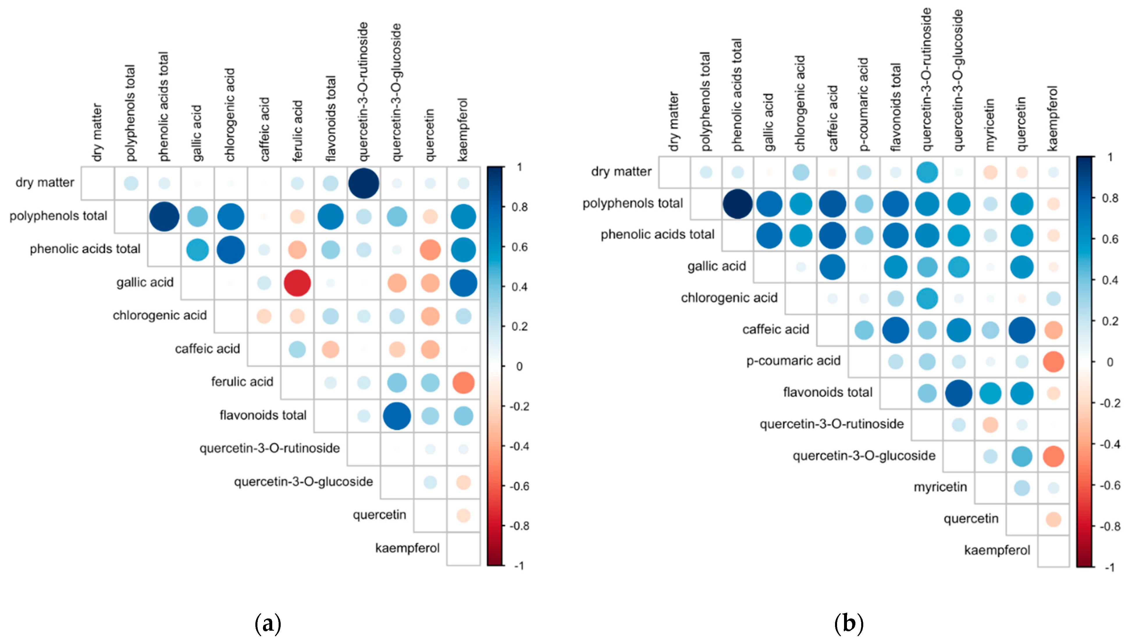 Metabolites 12 00835 g009