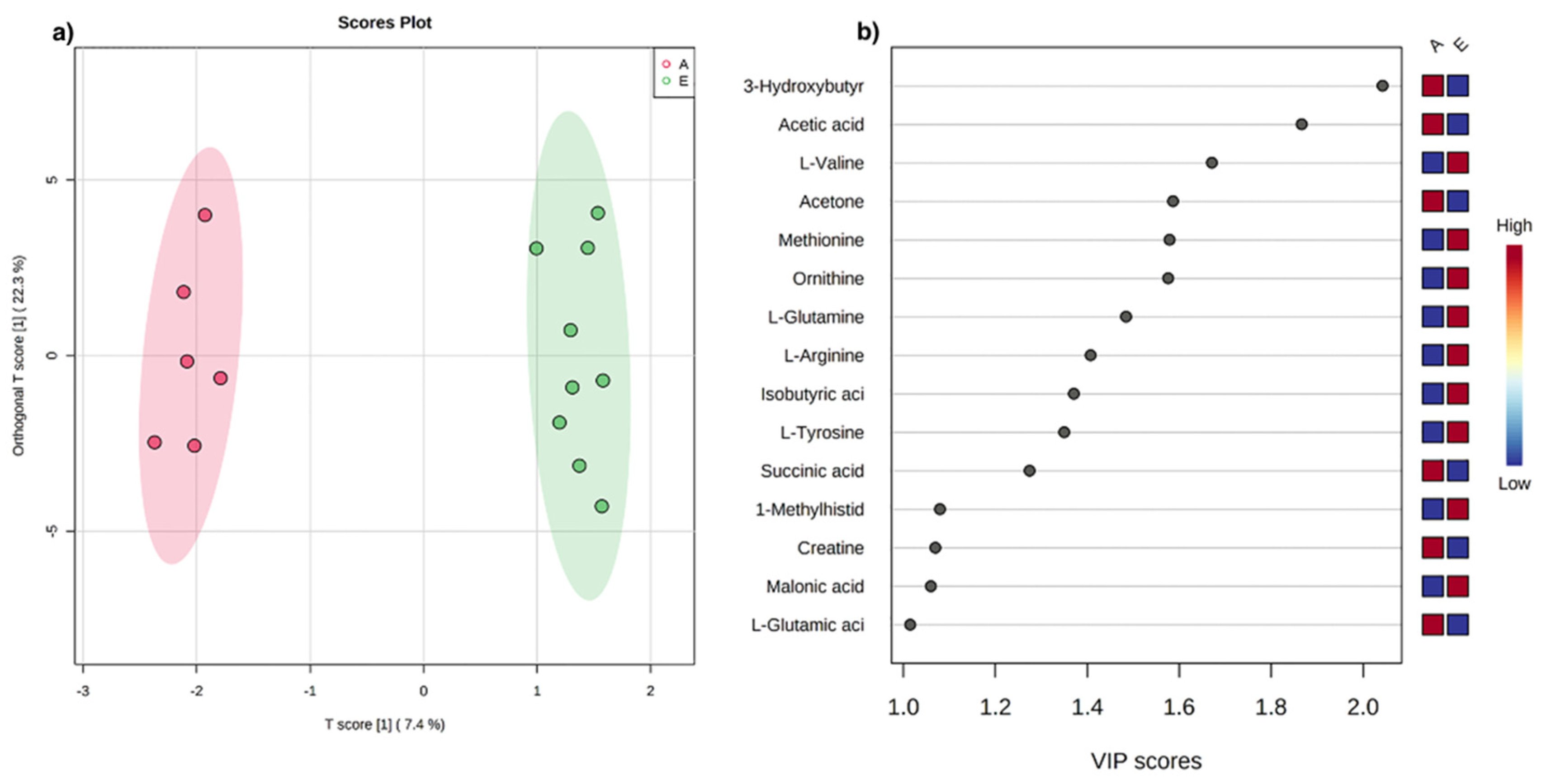 Metabolites 12 00837 g001