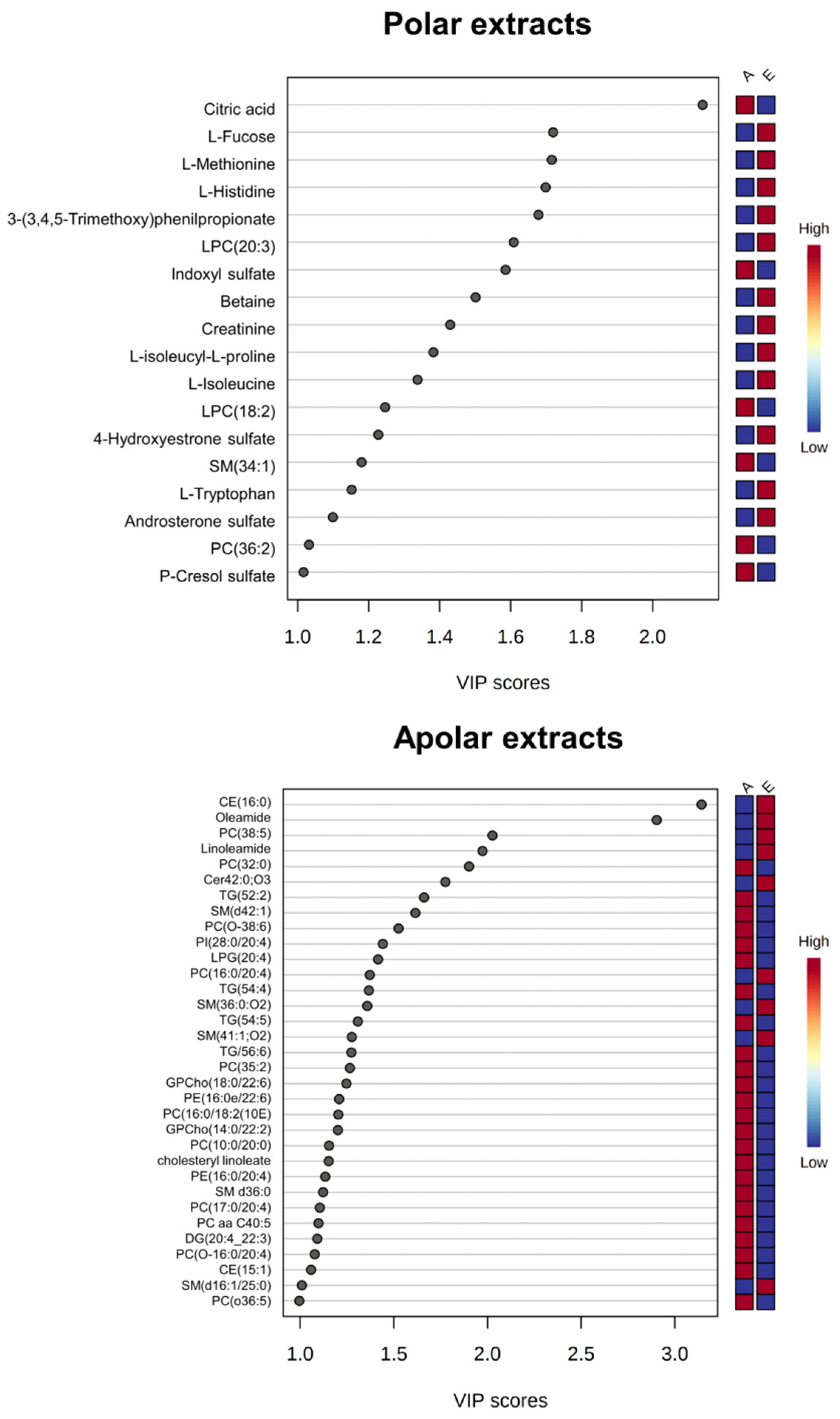 Metabolites 12 00837 g003