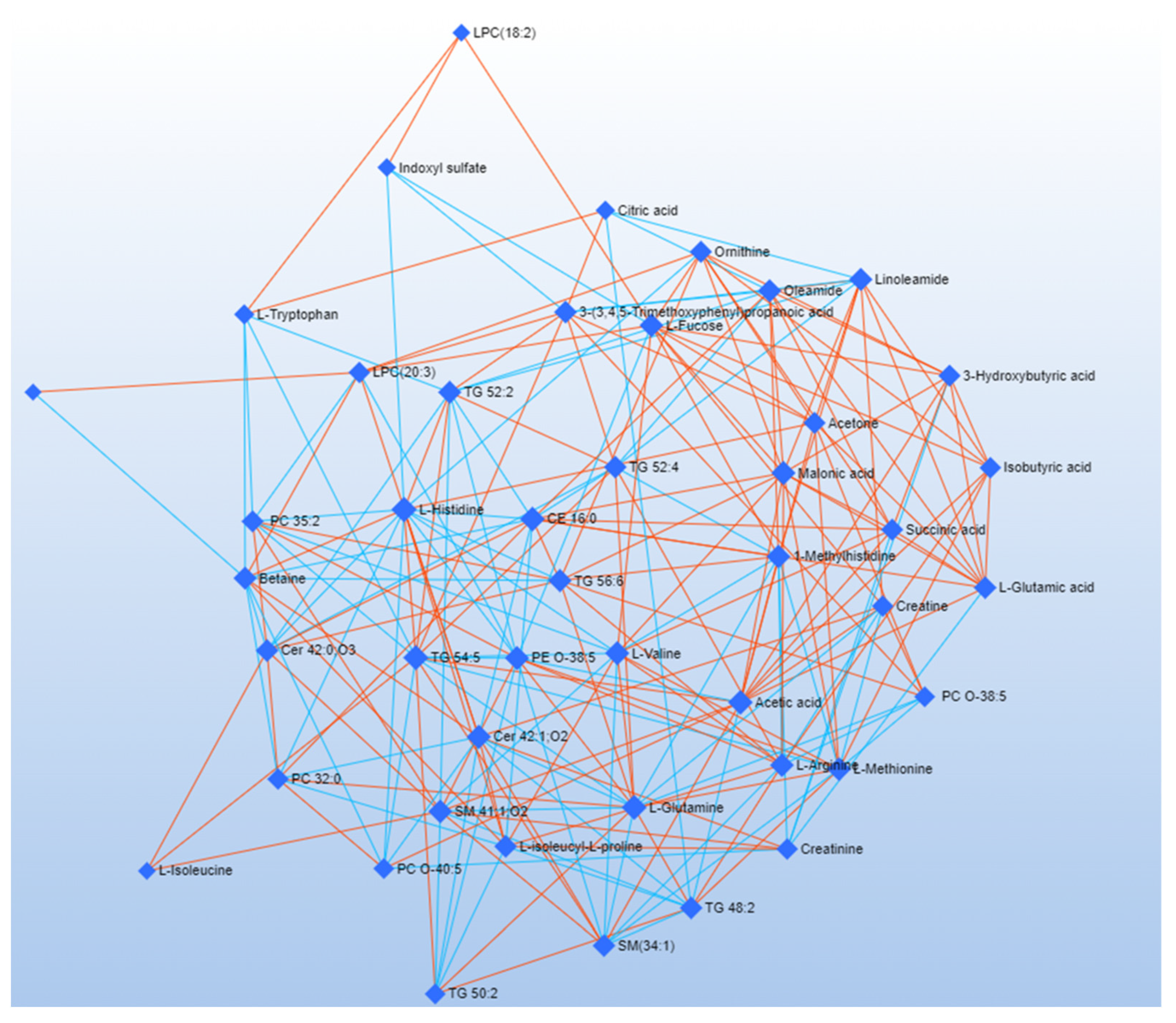 Metabolites 12 00837 g004