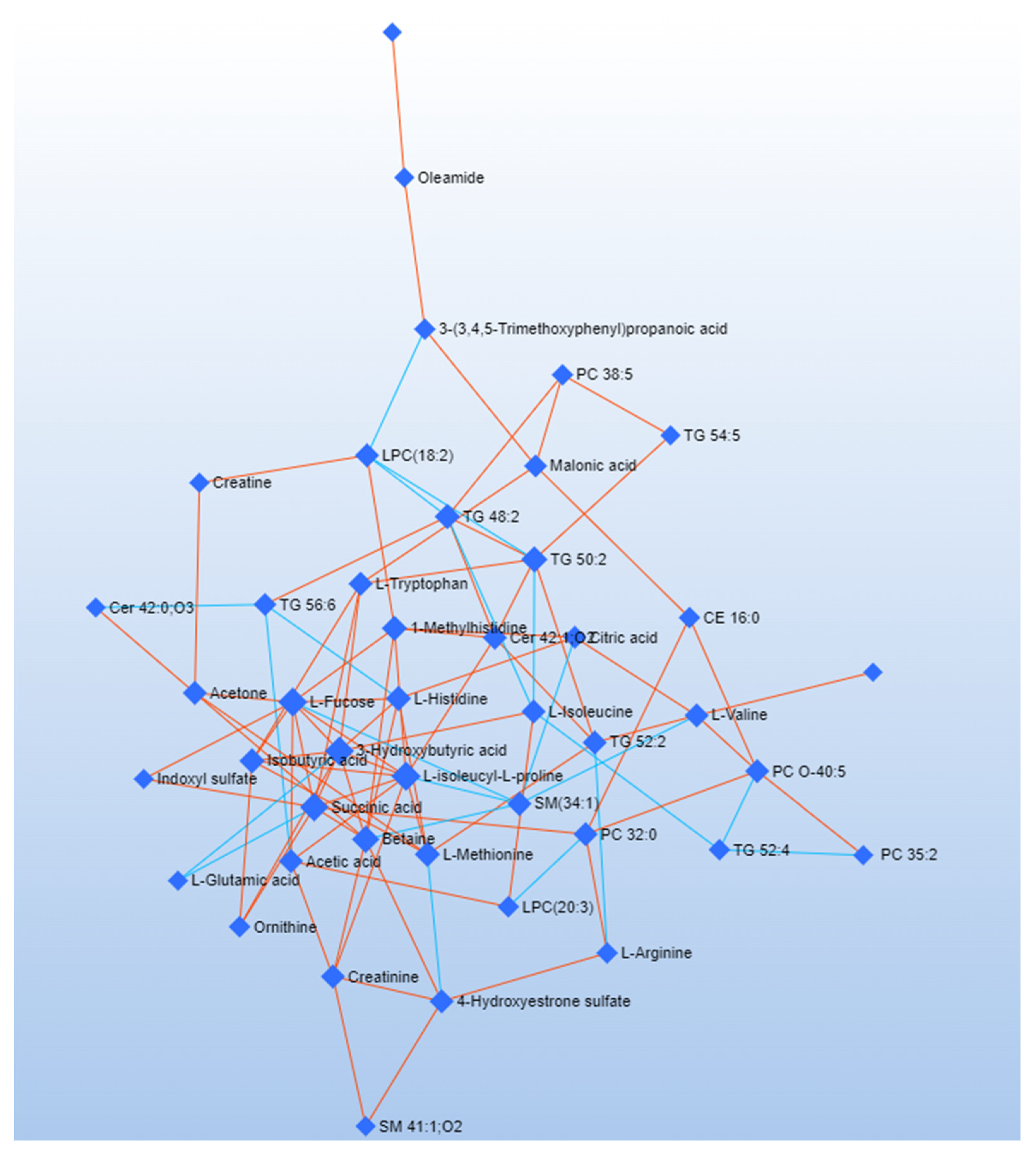 Metabolites 12 00837 g005
