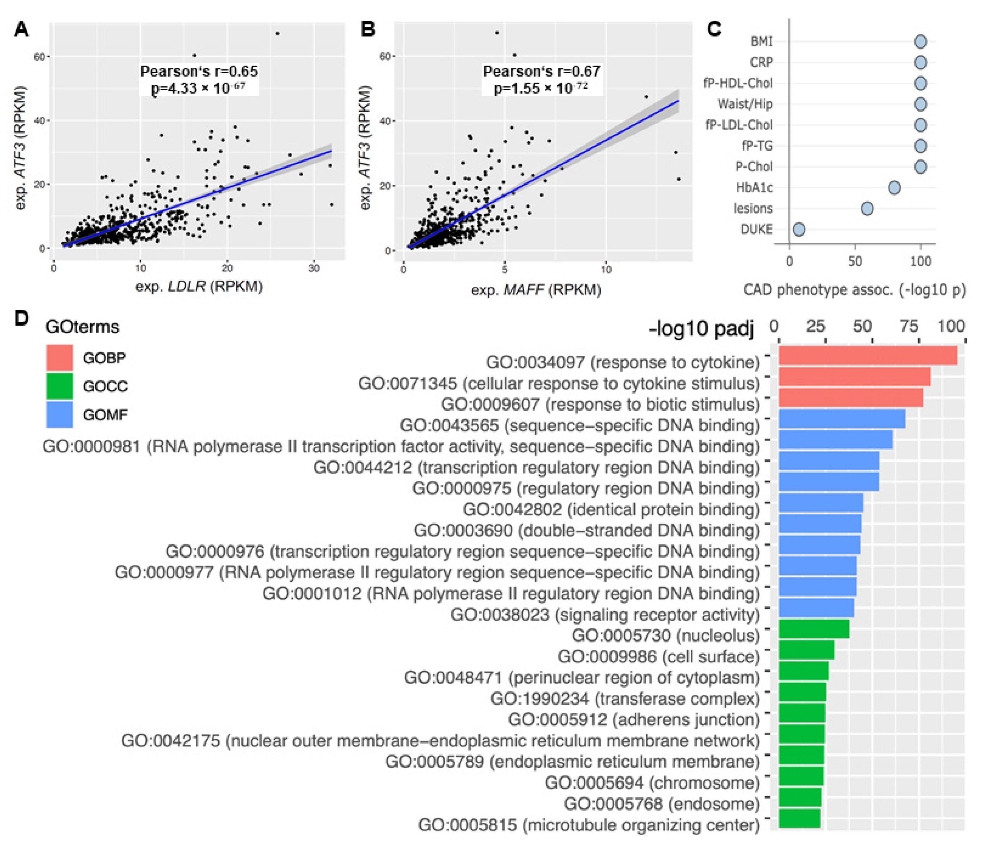Metabolites 12 00840 g006