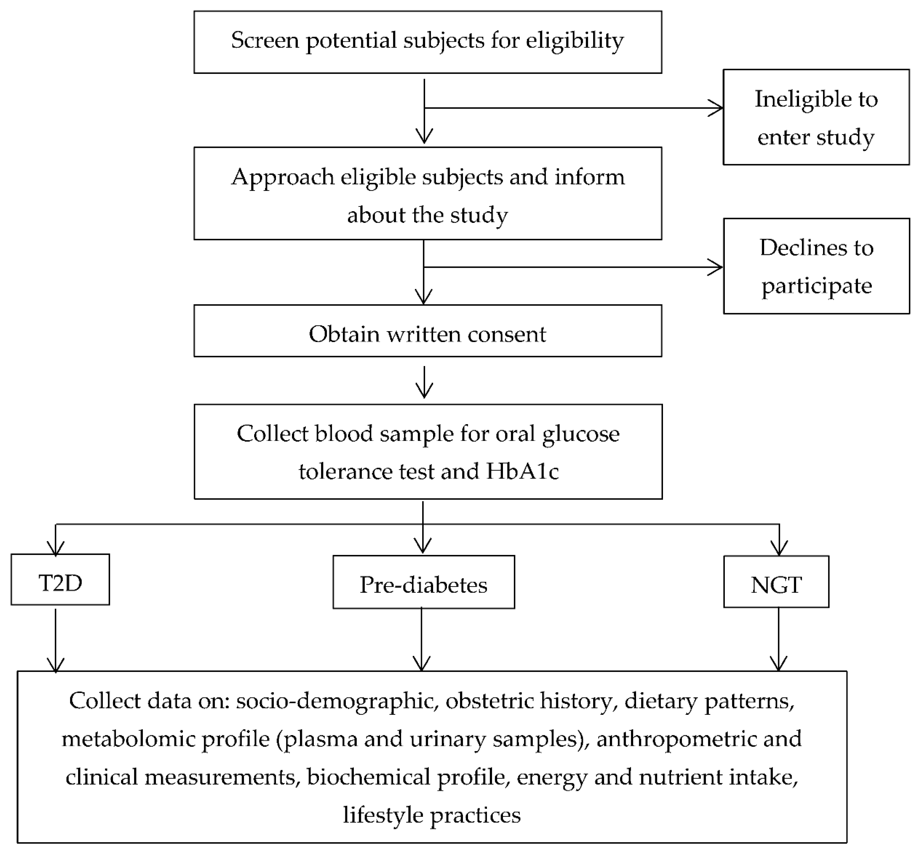 Metabolites 12 00843 g001