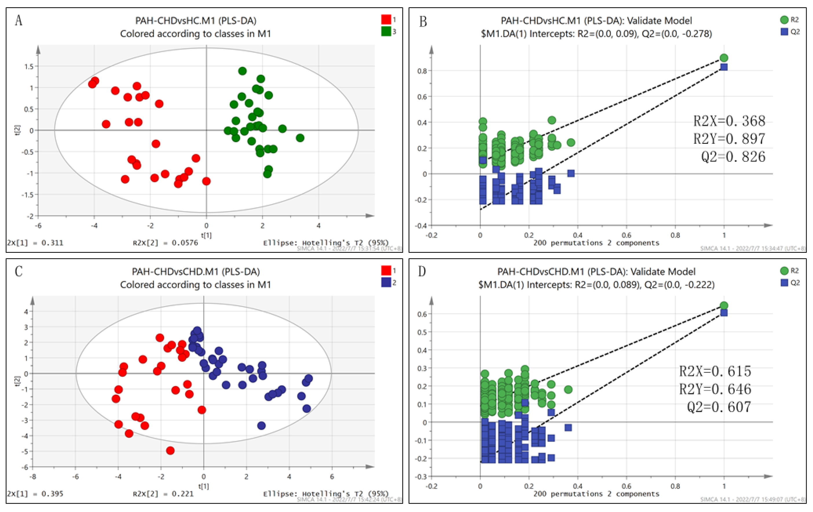 Metabolites 12 00845 g002 550