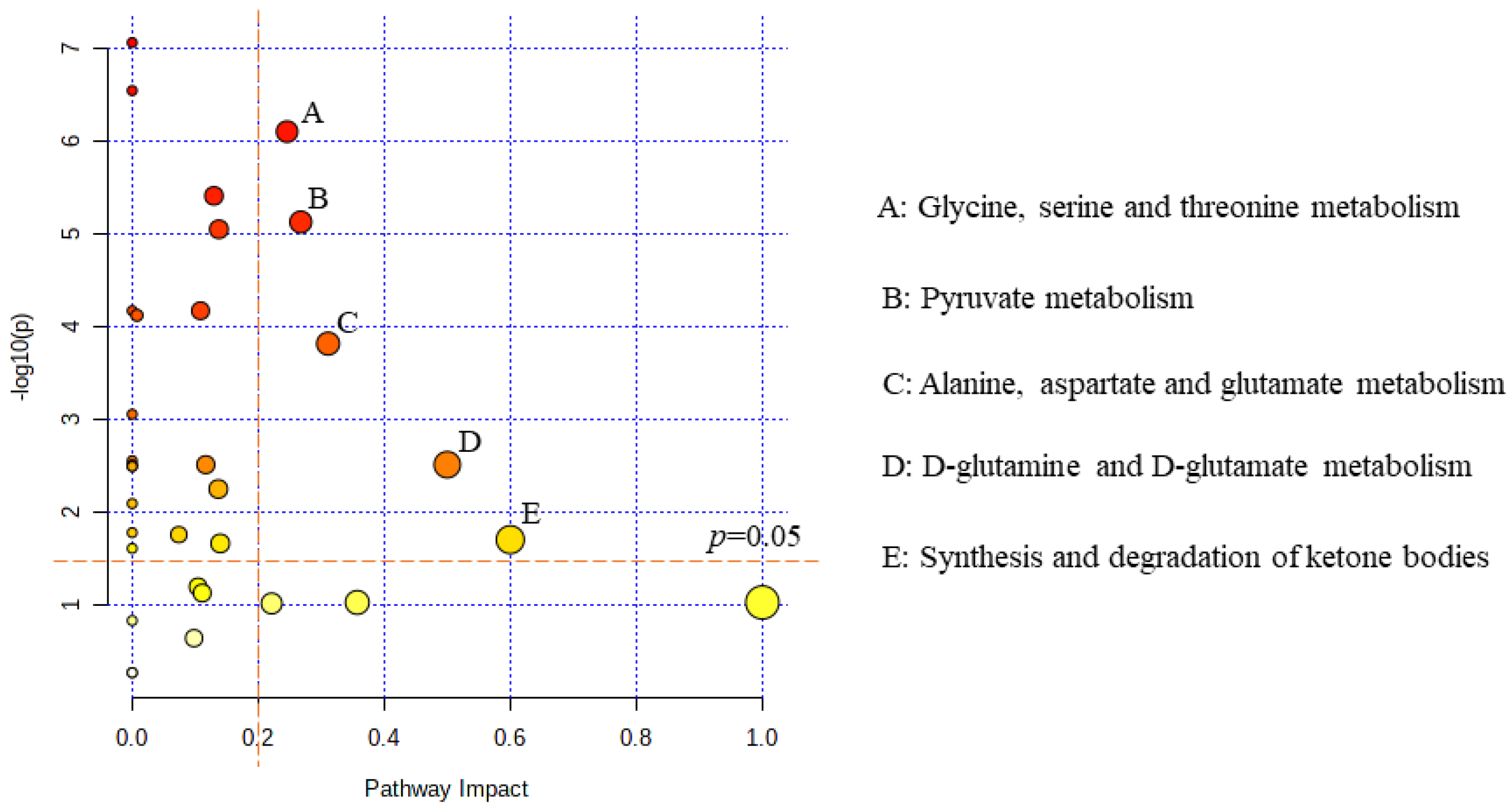 Metabolites 12 00845 g003 550