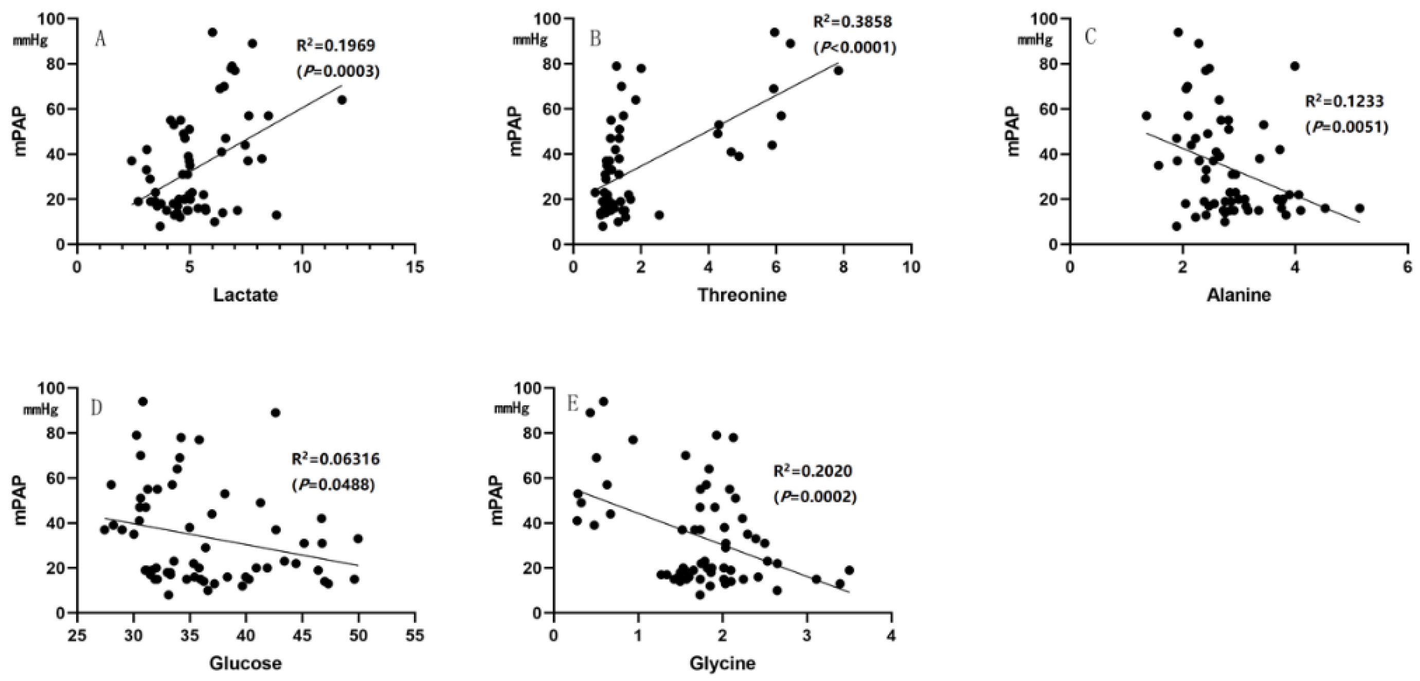 Metabolites 12 00845 g006 550