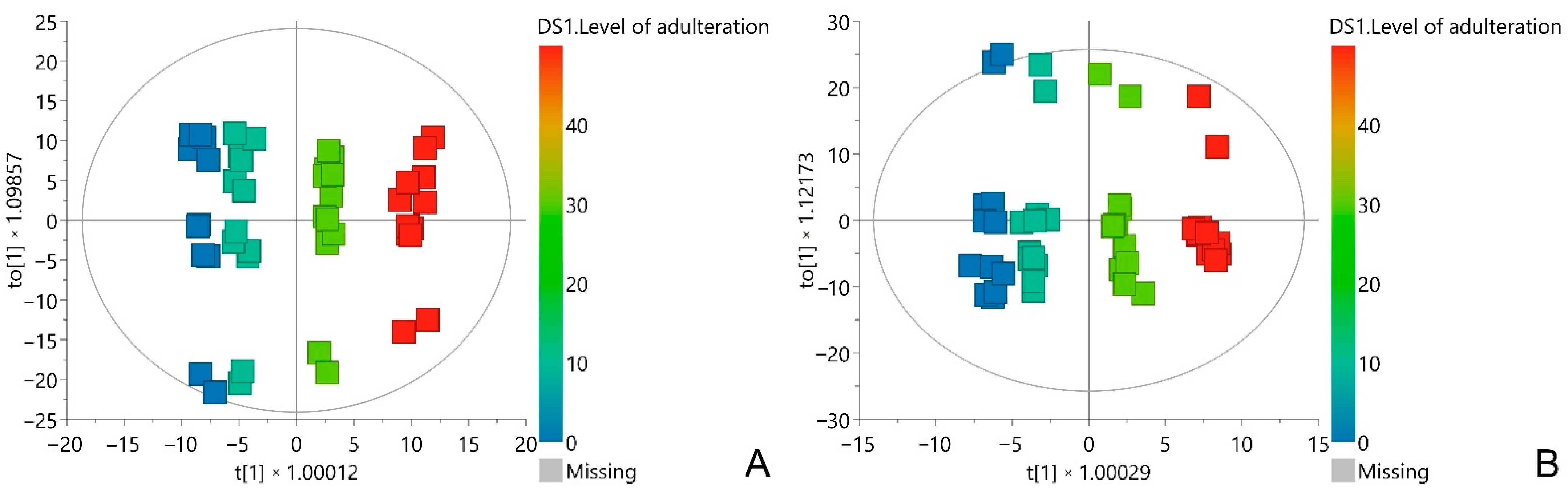 Metabolites 12 00849 g003
