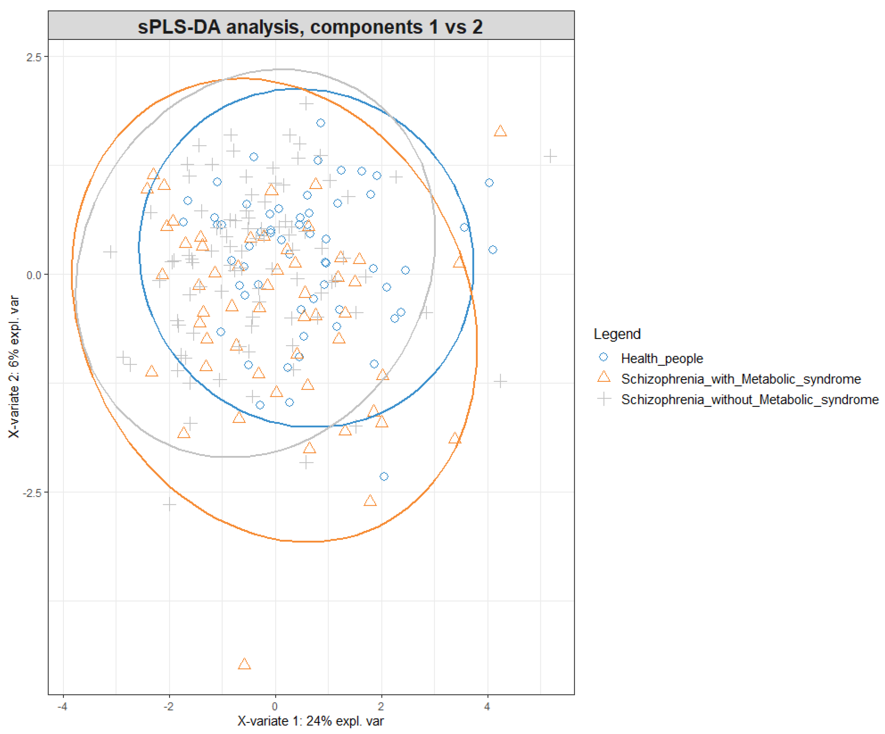 Metabolites 12 00850 g001