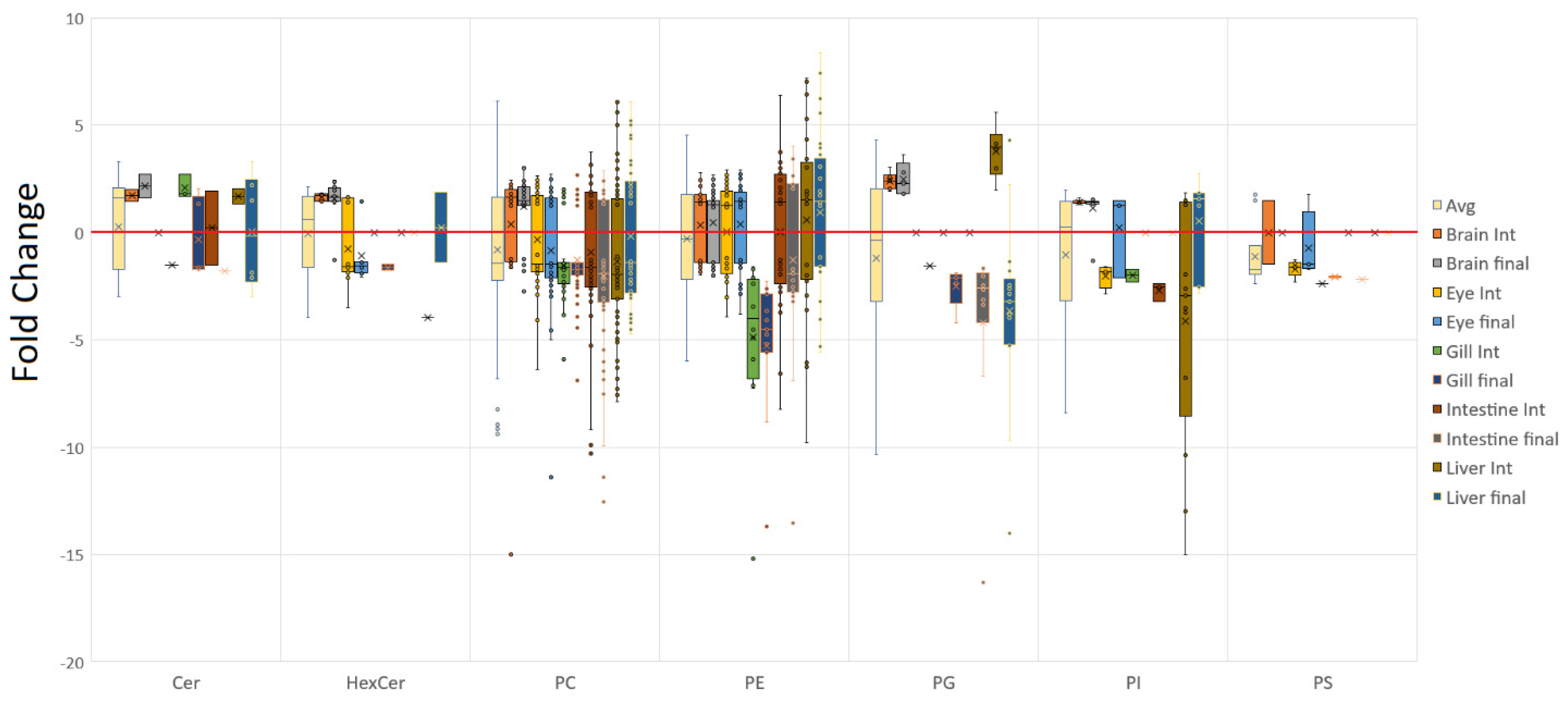 Metabolites 12 00851 g002