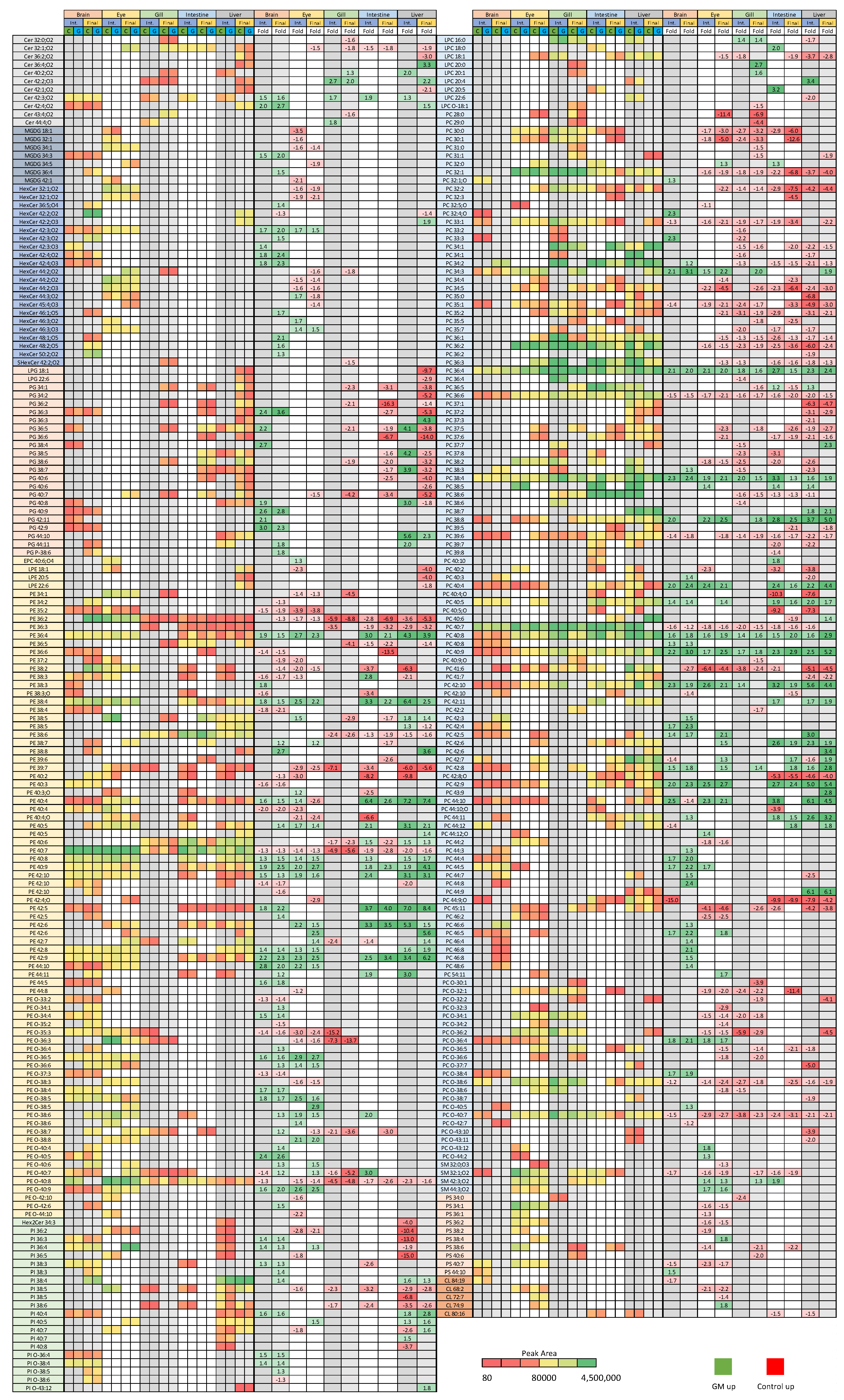 Metabolites 12 00851 g003