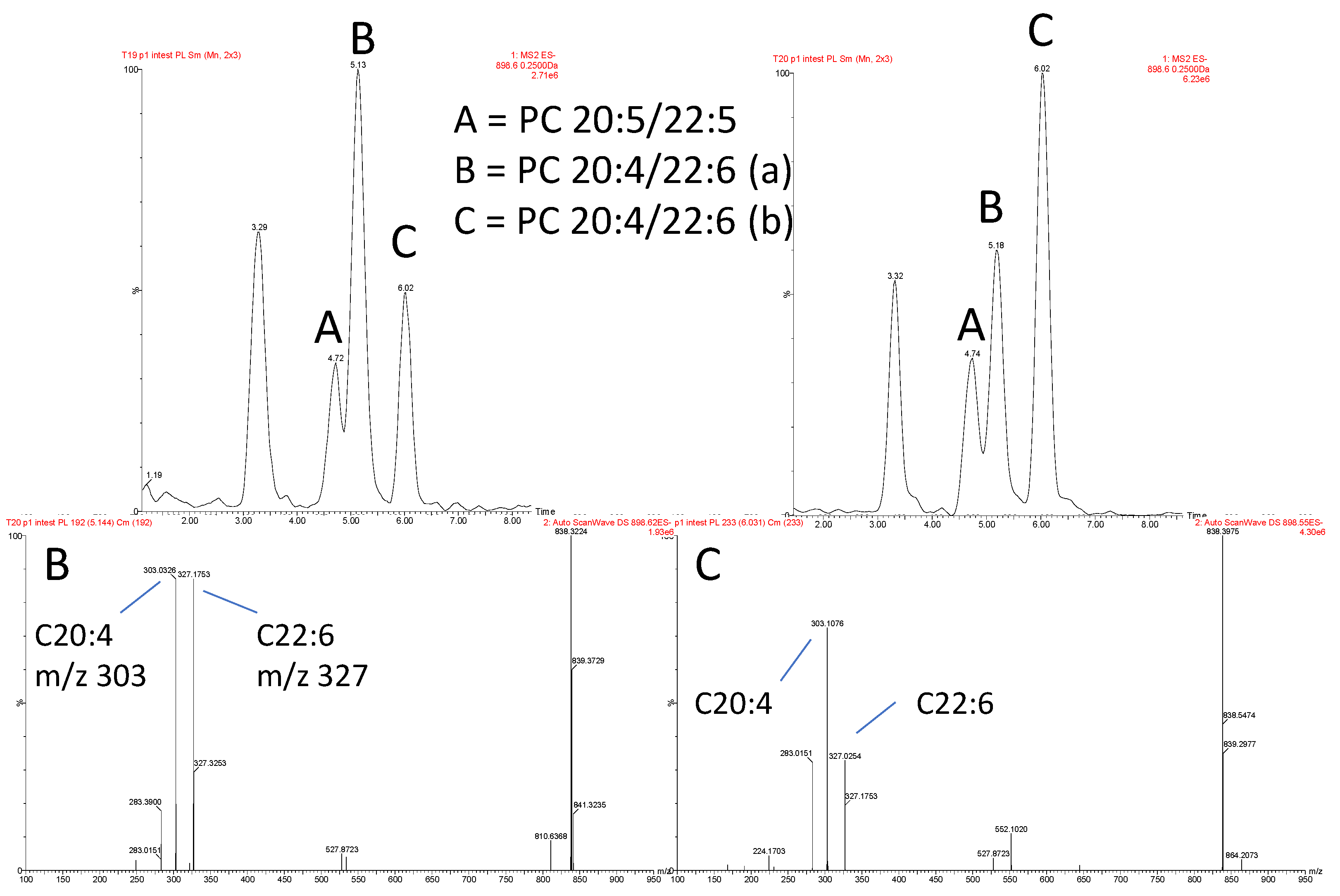 Metabolites 12 00851 g005