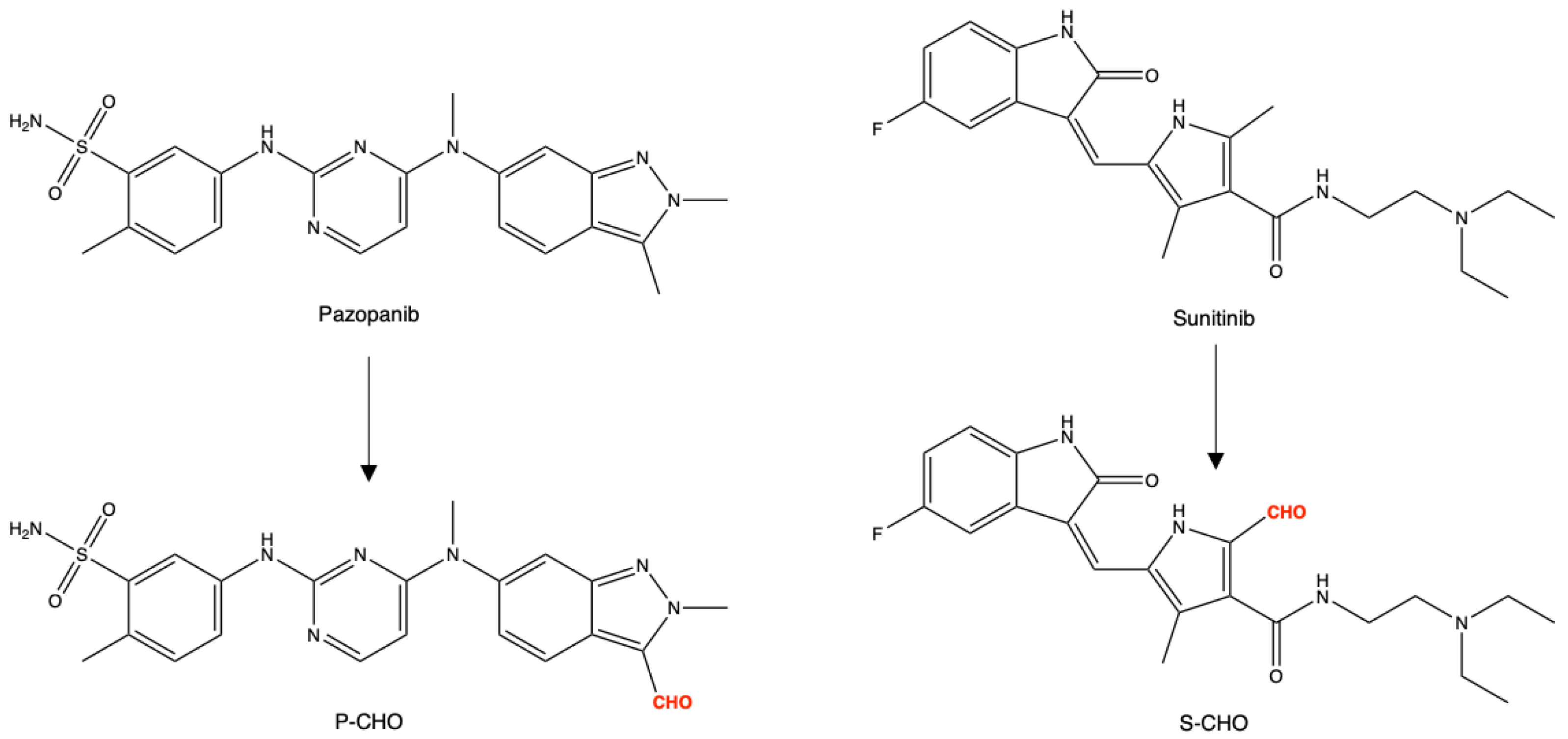 Metabolites 12 00852 g001