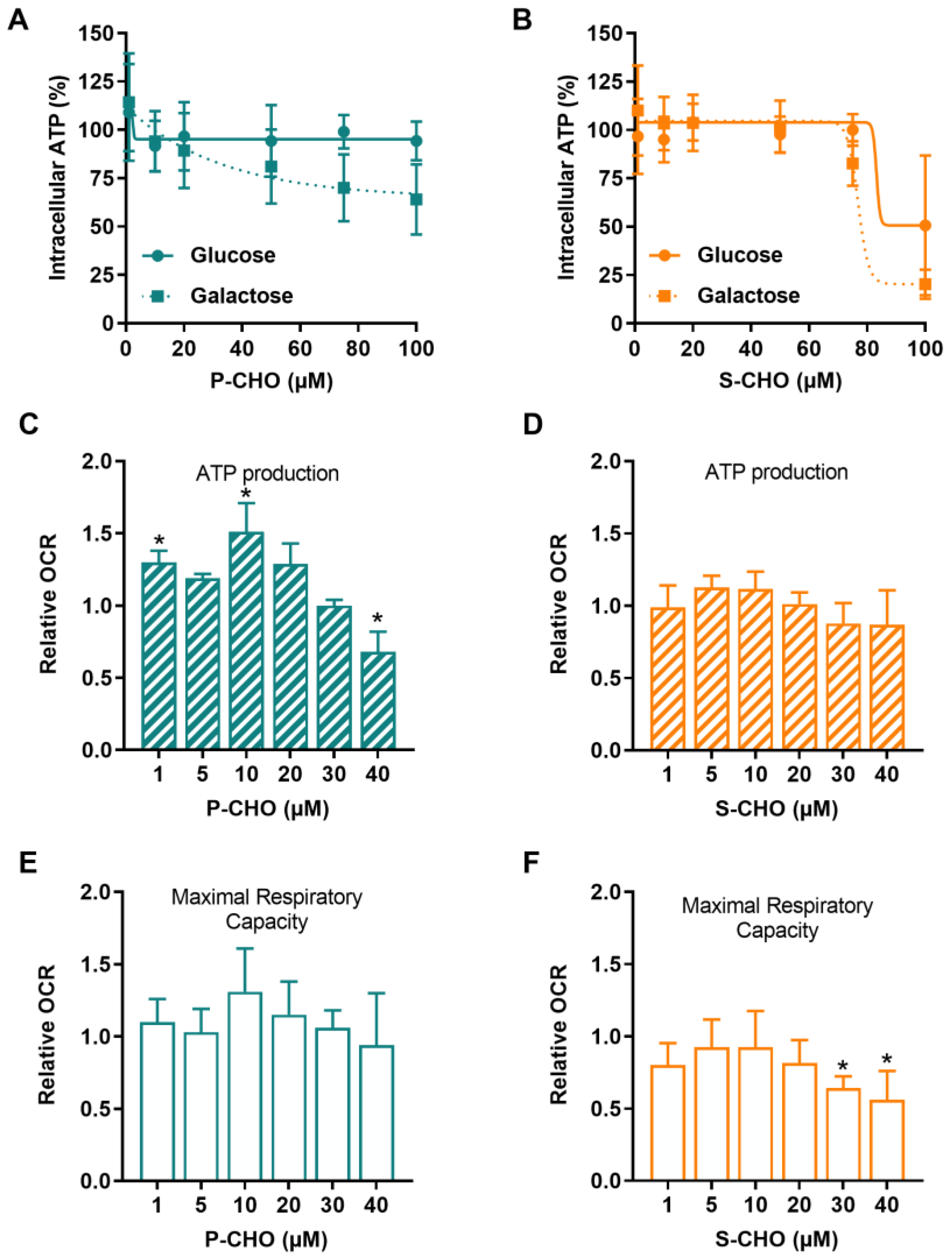 Metabolites 12 00852 g004