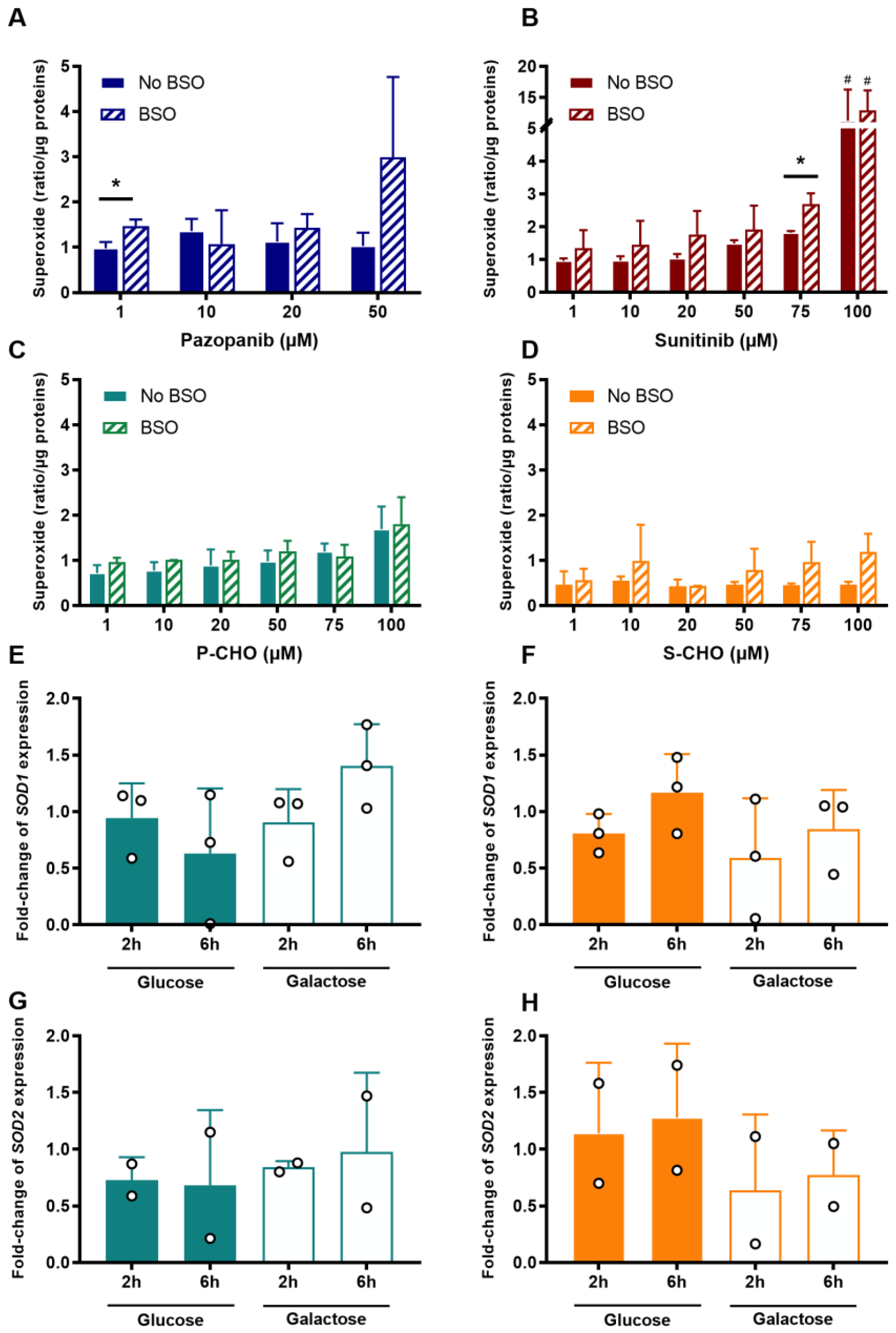 Metabolites 12 00852 g005