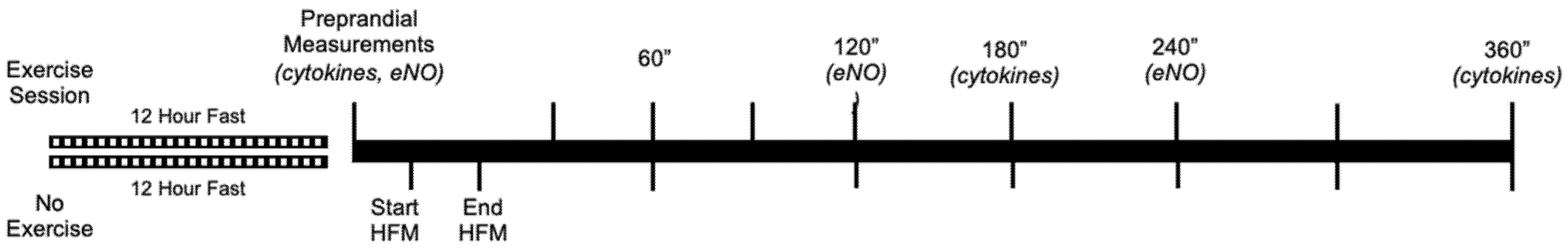 Metabolites 12 00853 g001 550