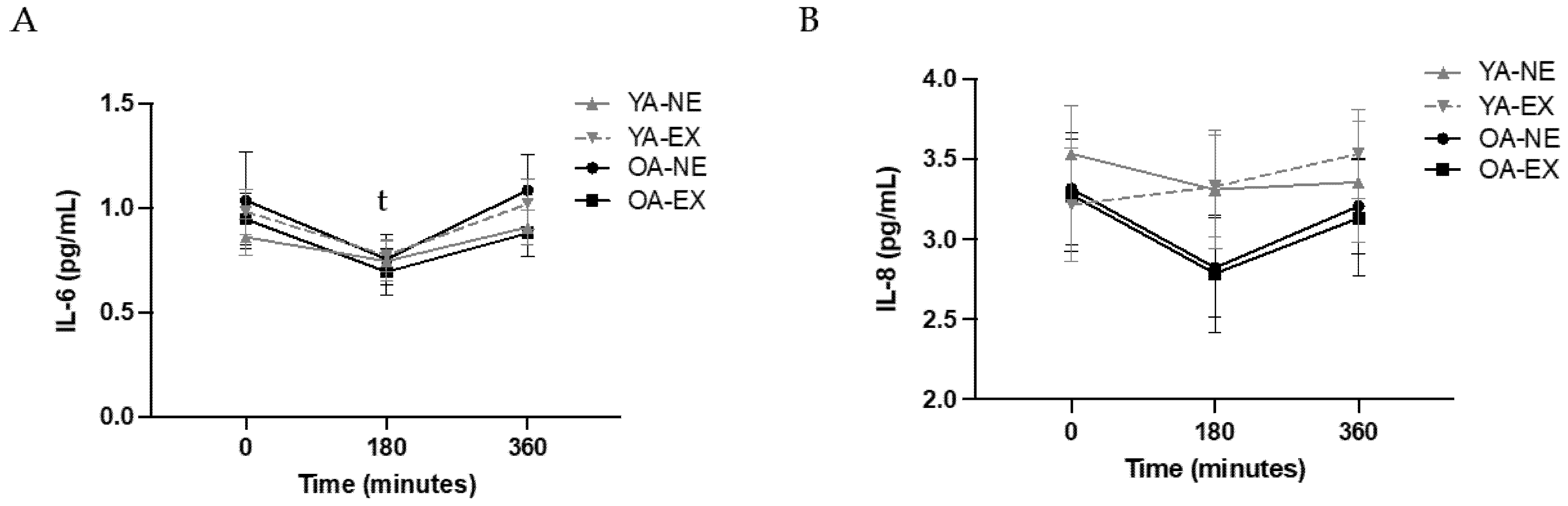 Metabolites 12 00853 g002a 550