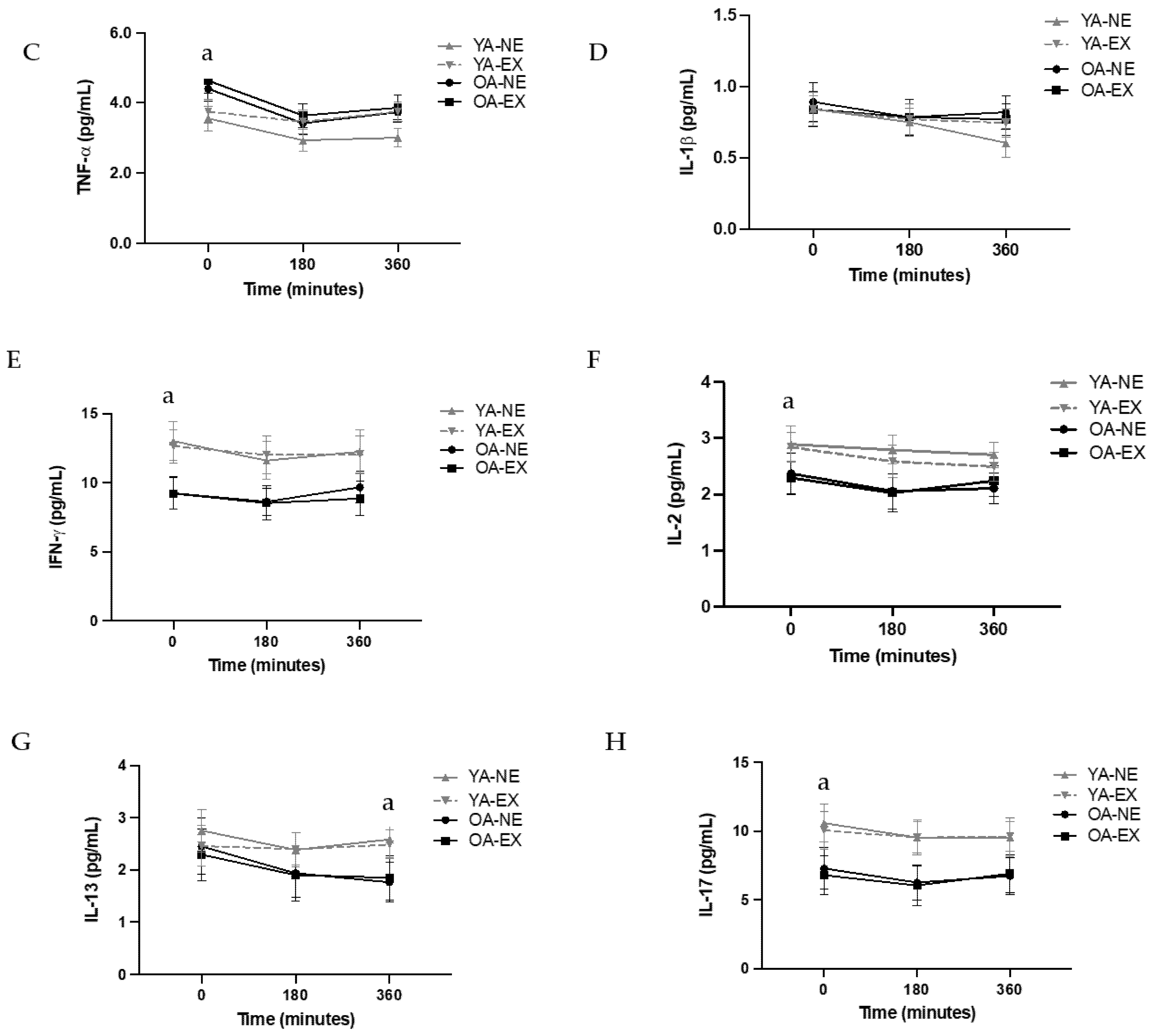 Metabolites 12 00853 g002b 550