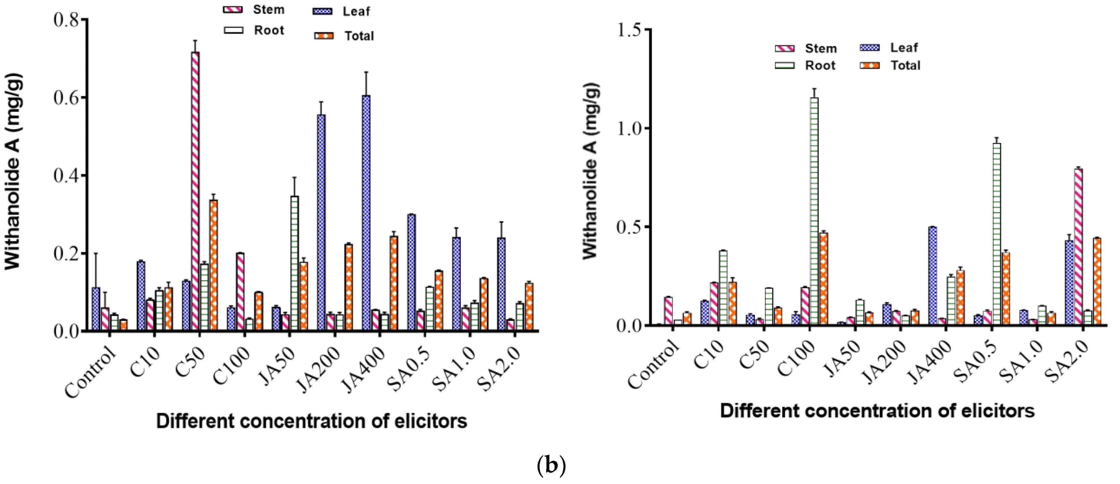 Metabolites 12 00854 g002b
