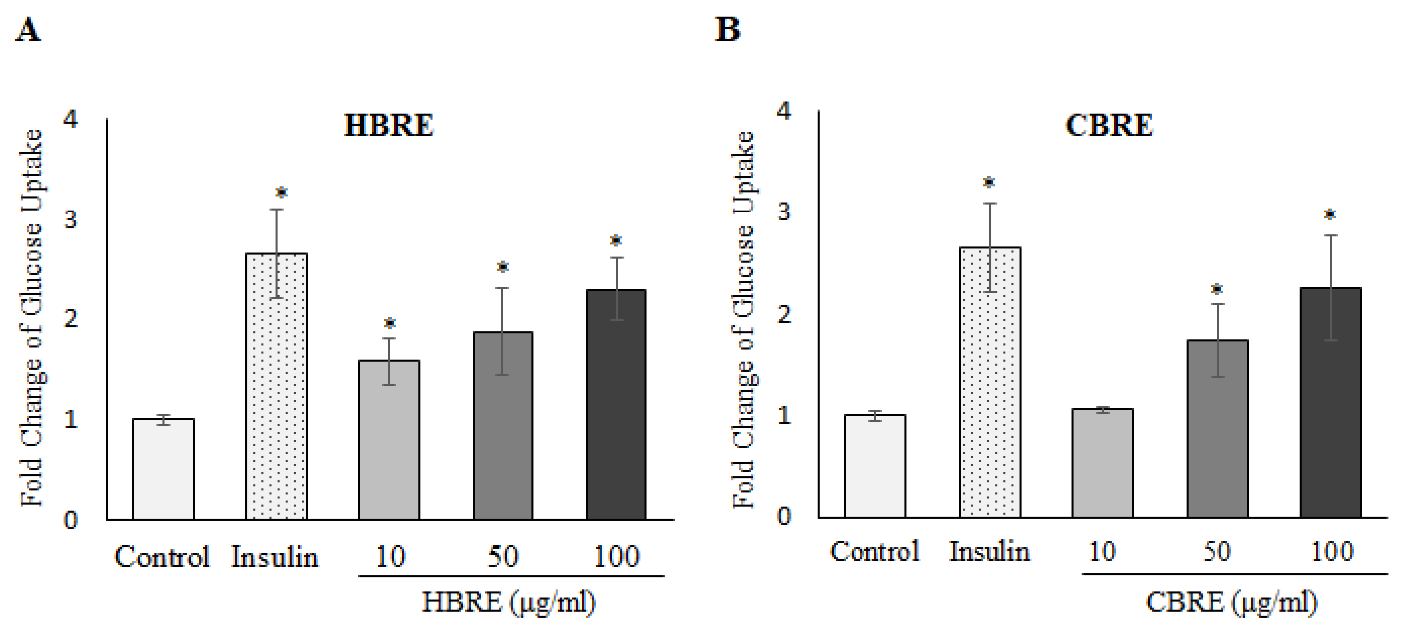Metabolites 12 00856 g002