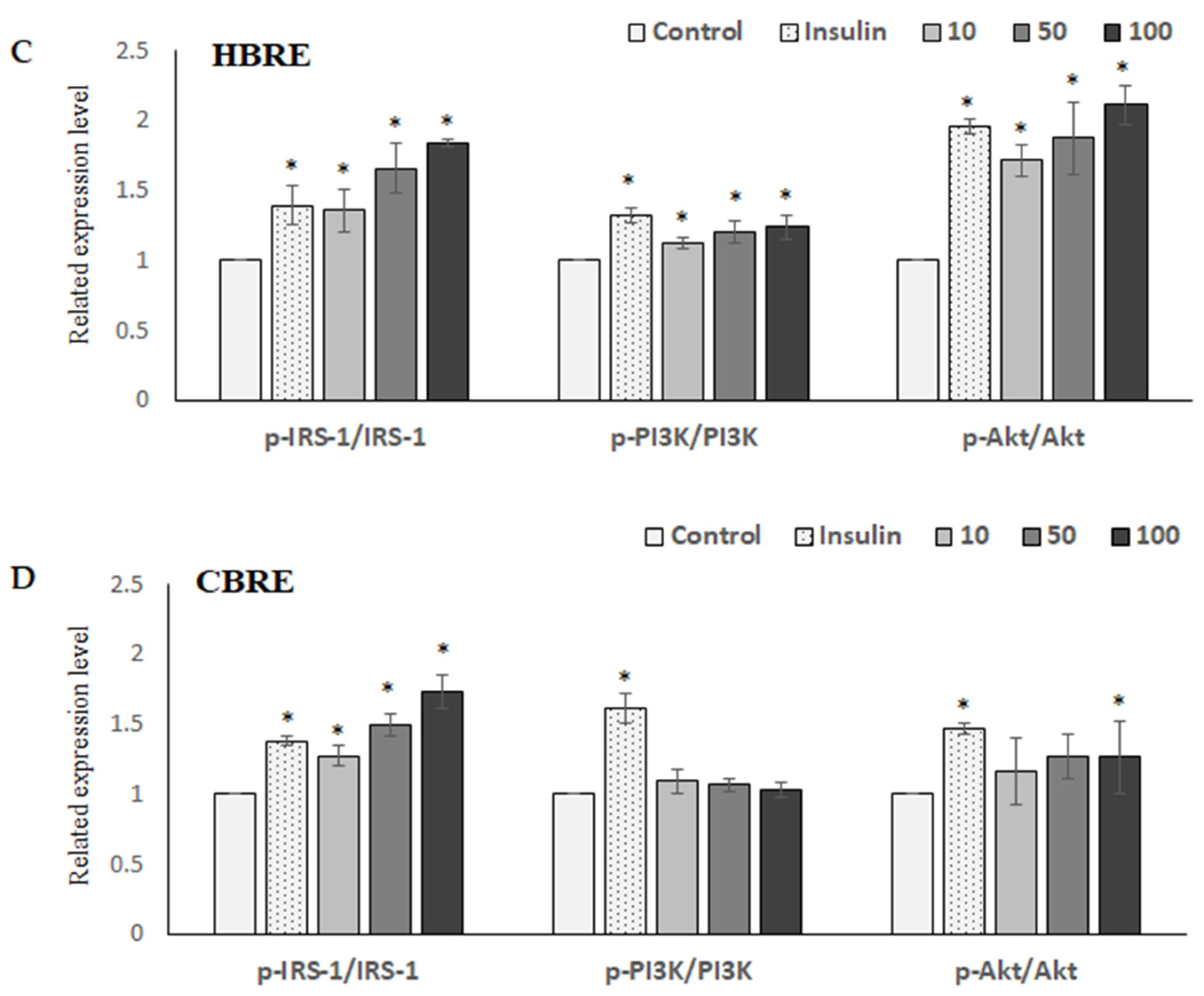 Metabolites 12 00856 g004b