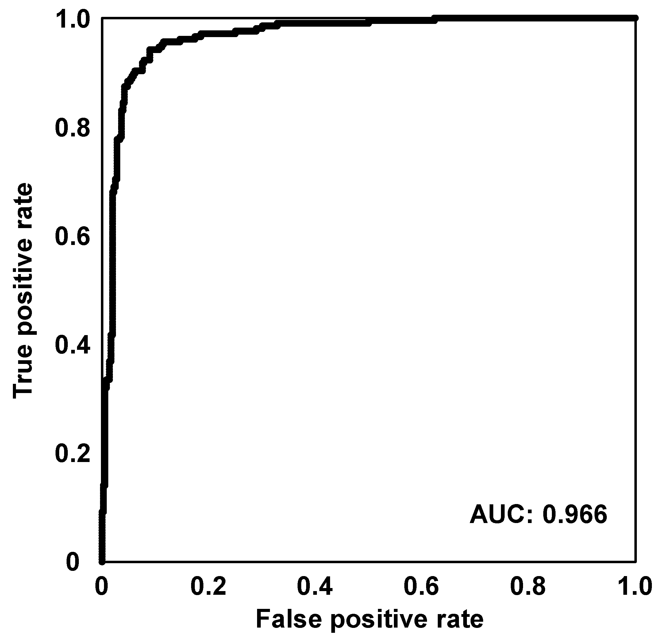 Metabolites 12 00862 g004 550